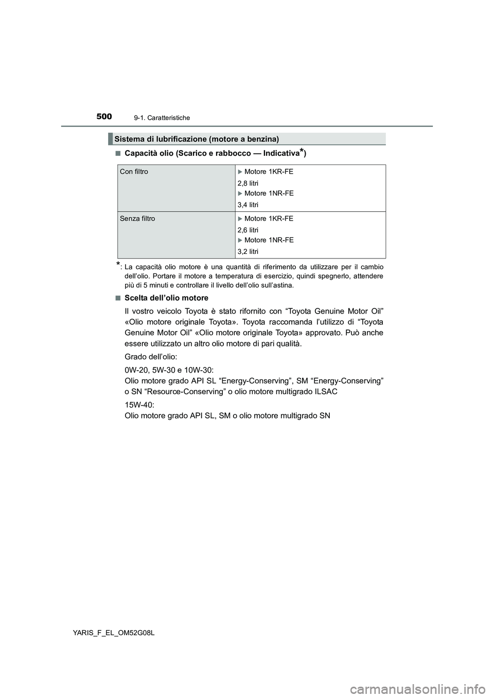 TOYOTA YARIS HATCHBACK 2015 Manuale duso (in Italian) 5009-1. Caratteristiche
YARIS_F_EL_OM52G08L
■Capacità olio (Scarico e rabbocco — Indicativa*)
*: La capacità olio motore è una quantità di riferimento da utilizzare per il cambio
dell’olio TOYOTA YARIS HATCHBACK 2015 Manuale duso (in Italian) 5009-1. Caratteristiche
YARIS_F_EL_OM52G08L
■Capacità olio (Scarico e rabbocco — Indicativa*)
*: La capacità olio motore è una quantità di riferimento da utilizzare per il cambio
dell’olio