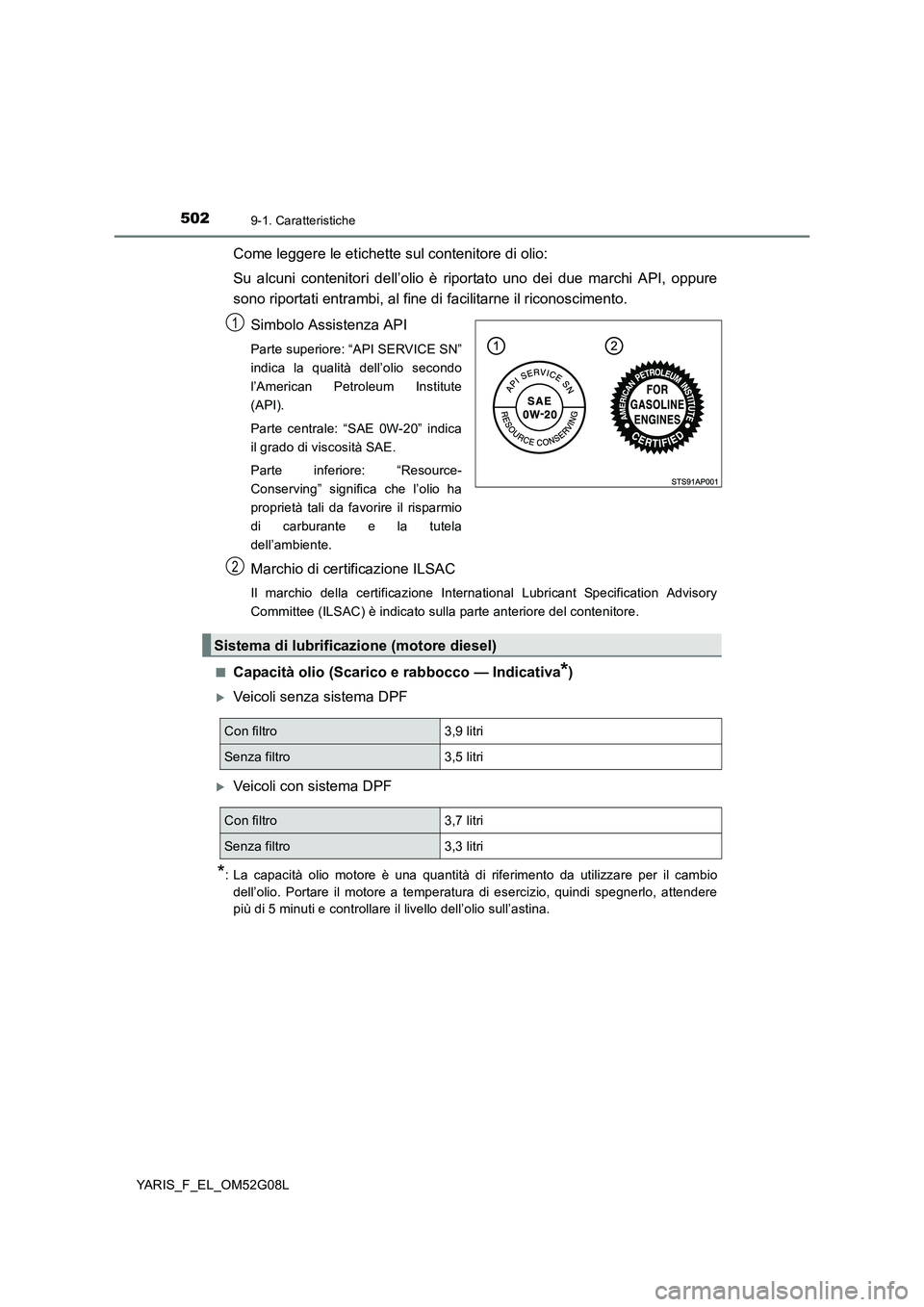 TOYOTA YARIS HATCHBACK 2015 Manuale duso (in Italian) 5029-1. Caratteristiche
YARIS_F_EL_OM52G08L
Come leggere le etichette sul contenitore di olio:
Su alcuni contenitori dell’olio è riportato uno dei due marchi API, oppure
sono riportati entrambi, TOYOTA YARIS HATCHBACK 2015 Manuale duso (in Italian) 5029-1. Caratteristiche
YARIS_F_EL_OM52G08L
Come leggere le etichette sul contenitore di olio:
Su alcuni contenitori dell’olio è riportato uno dei due marchi API, oppure
sono riportati entrambi,