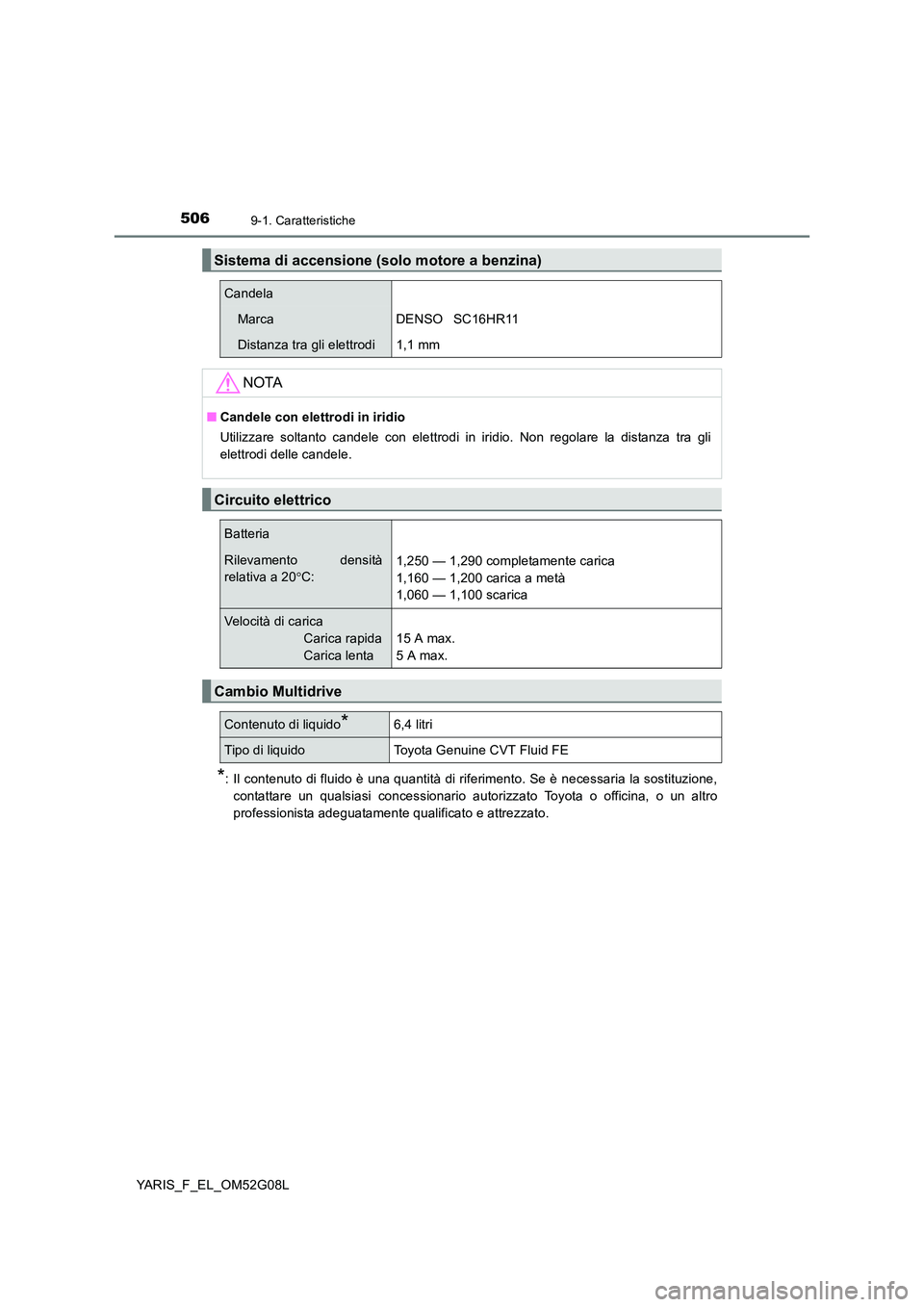 TOYOTA YARIS HATCHBACK 2015 Manuale duso (in Italian) 5069-1. Caratteristiche
YARIS_F_EL_OM52G08L
*: Il contenuto di fluido è una quantità di riferimento. Se è necessaria la sostituzione,
contattare un qualsiasi concessionario autorizzato Toyota o of TOYOTA YARIS HATCHBACK 2015 Manuale duso (in Italian) 5069-1. Caratteristiche
YARIS_F_EL_OM52G08L
*: Il contenuto di fluido è una quantità di riferimento. Se è necessaria la sostituzione,
contattare un qualsiasi concessionario autorizzato Toyota o of