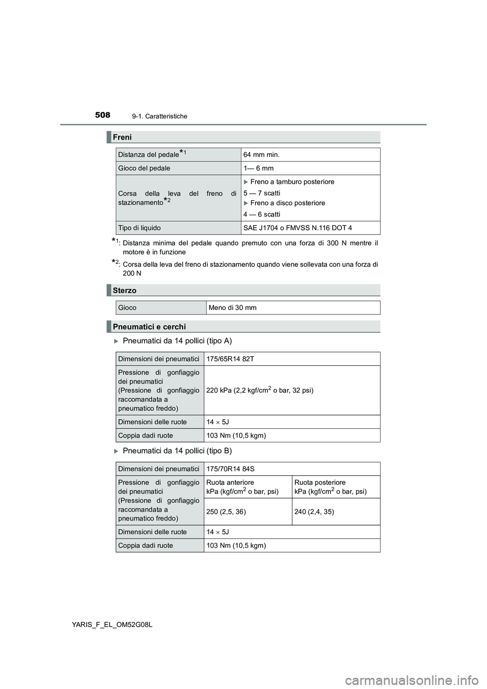 TOYOTA YARIS HATCHBACK 2015 Manuale duso (in Italian) 5089-1. Caratteristiche
YARIS_F_EL_OM52G08L
*1: Distanza minima del pedale quando premuto con una forza di 300 N mentre il
motore è in funzione
*2: Corsa della leva del freno di stazionamento quando TOYOTA YARIS HATCHBACK 2015 Manuale duso (in Italian) 5089-1. Caratteristiche
YARIS_F_EL_OM52G08L
*1: Distanza minima del pedale quando premuto con una forza di 300 N mentre il
motore è in funzione
*2: Corsa della leva del freno di stazionamento quando
