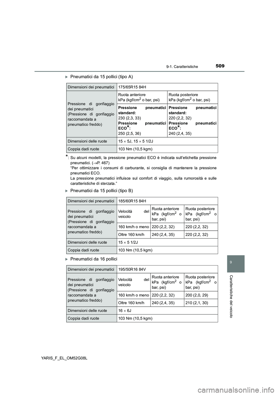 TOYOTA YARIS HATCHBACK 2015 Manuale duso (in Italian) 5099-1. Caratteristiche
9
Caratteristiche del veicolo
YARIS_F_EL_OM52G08L
Pneumatici da 15 pollici (tipo A)
*: Su alcuni modelli, la pressione pneumatici ECO è indicata sull’etichetta pressione TOYOTA YARIS HATCHBACK 2015 Manuale duso (in Italian) 5099-1. Caratteristiche
9
Caratteristiche del veicolo
YARIS_F_EL_OM52G08L
Pneumatici da 15 pollici (tipo A)
*: Su alcuni modelli, la pressione pneumatici ECO è indicata sull’etichetta pressione