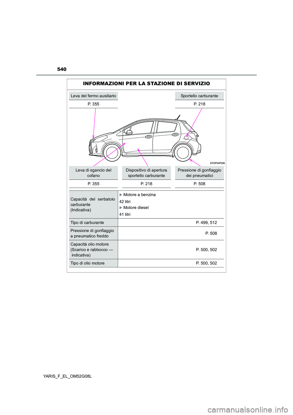 TOYOTA YARIS HATCHBACK 2015 Manuale duso (in Italian) 540
YARIS_F_EL_OM52G08L
INFORMAZIONI PER LA STAZIONE DI SERVIZIO
Leva del fermo ausiliarioSportello carburante
P. 355 P. 218
Leva di sgancio del
cofanoDispositivo di apertura sportello carburantePres TOYOTA YARIS HATCHBACK 2015 Manuale duso (in Italian) 540
YARIS_F_EL_OM52G08L
INFORMAZIONI PER LA STAZIONE DI SERVIZIO
Leva del fermo ausiliarioSportello carburante
P. 355 P. 218
Leva di sgancio del
cofanoDispositivo di apertura sportello carburantePres