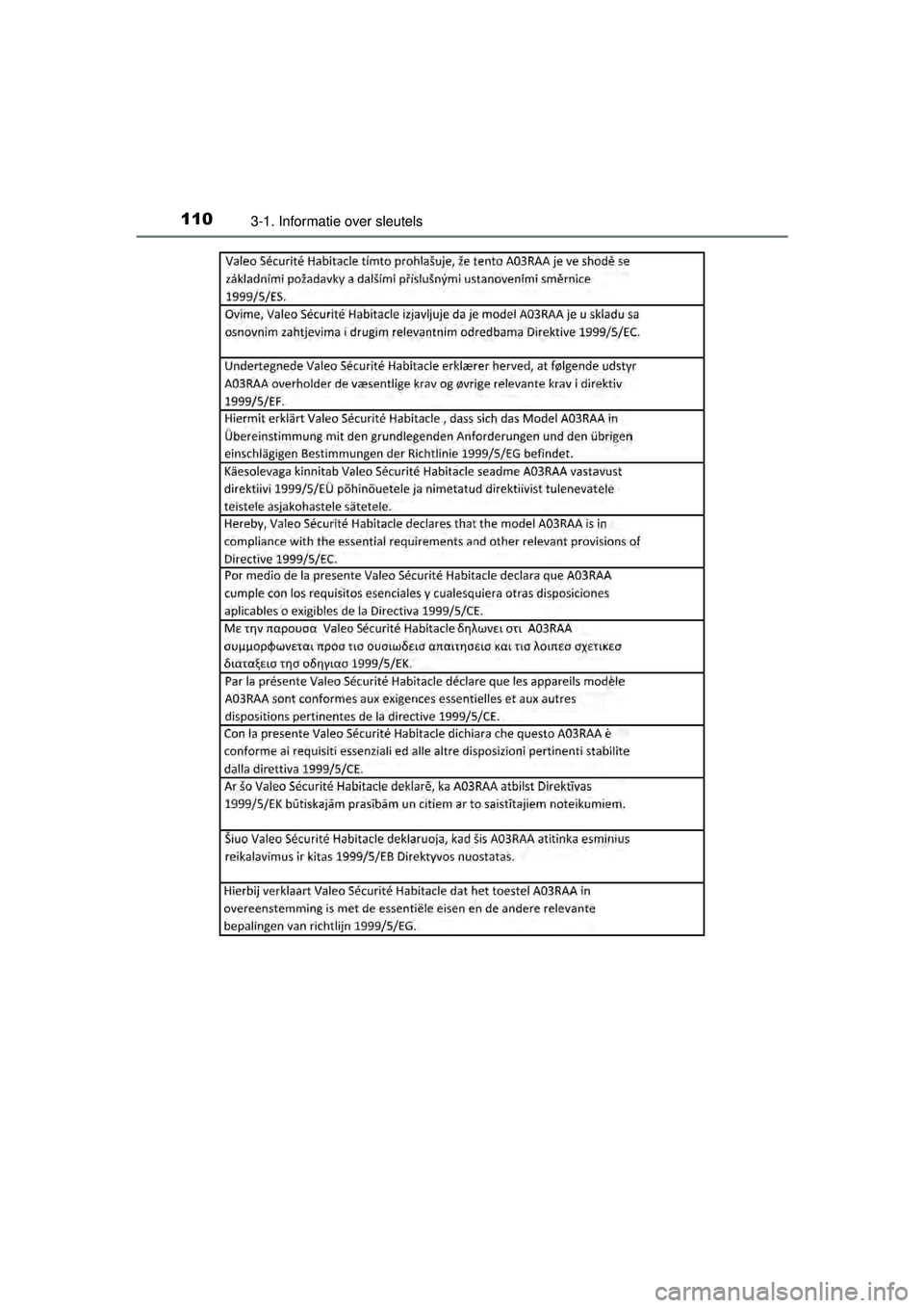 TOYOTA YARIS HATCHBACK 2015 Instructieboekje (in Dutch) 1103-1. Informatie over sleutels
YARIS_F_WE_52G04NL
YARIS F_OM_Europe_OM52G04E.book Page 110 Monday, August 31, 2015 2:42 PM TOYOTA YARIS HATCHBACK 2015 Instructieboekje (in Dutch) 1103-1. Informatie over sleutels
YARIS_F_WE_52G04NL
YARIS F_OM_Europe_OM52G04E.book Page 110 Monday, August 31, 2015 2:42 PM