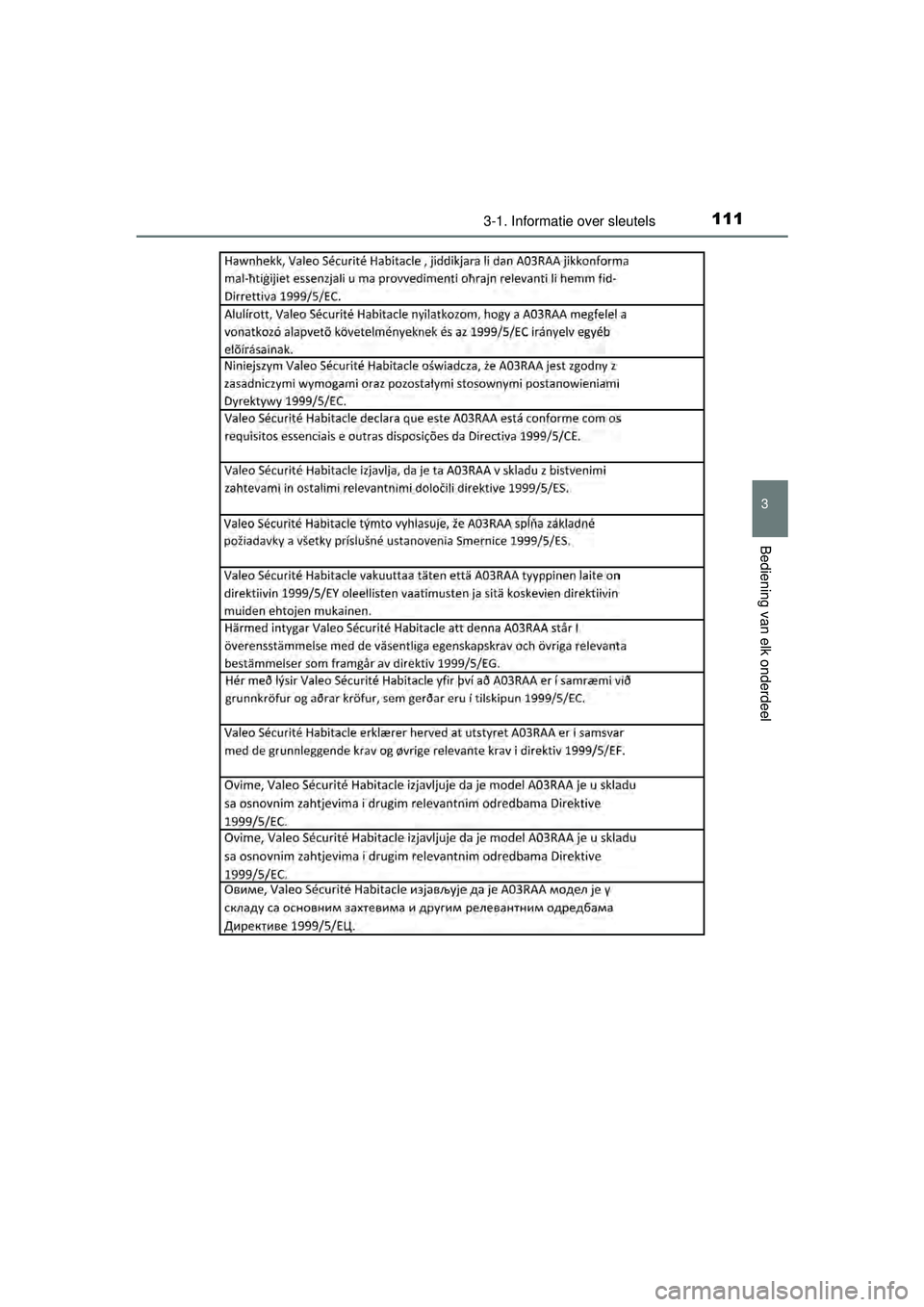 TOYOTA YARIS HATCHBACK 2015 Instructieboekje (in Dutch) 1113-1. Informatie over sleutels
3
Bediening van elk onderdeel
YARIS_F_WE_52G04NL
YARIS F_OM_Europe_OM52G04E.book Page 111 Monday, August 31, 2015 2:42 PM TOYOTA YARIS HATCHBACK 2015 Instructieboekje (in Dutch) 1113-1. Informatie over sleutels
3
Bediening van elk onderdeel
YARIS_F_WE_52G04NL
YARIS F_OM_Europe_OM52G04E.book Page 111 Monday, August 31, 2015 2:42 PM