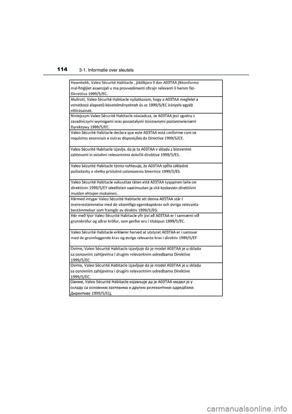 TOYOTA YARIS HATCHBACK 2015 Instructieboekje (in Dutch) 1143-1. Informatie over sleutels
YARIS_F_WE_52G04NL
YARIS F_OM_Europe_OM52G04E.book Page 114 Monday, August 31, 2015 2:42 PM TOYOTA YARIS HATCHBACK 2015 Instructieboekje (in Dutch) 1143-1. Informatie over sleutels
YARIS_F_WE_52G04NL
YARIS F_OM_Europe_OM52G04E.book Page 114 Monday, August 31, 2015 2:42 PM