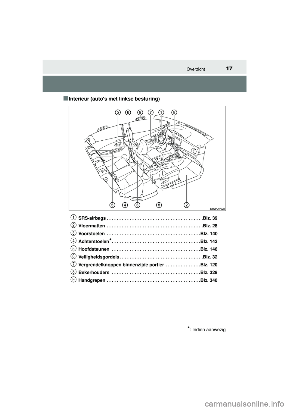 TOYOTA YARIS HATCHBACK 2015 Instructieboekje (in Dutch) 17Overzicht
YARIS_F_WE_52G04NL
■Interieur (autos met linkse besturing)
SRS-airbags . . . . . . . . . . . . . . . . . . . . . . . . . . . . . . . . . . . . . .Blz. 39
Vloermatten . . . . . . . . . TOYOTA YARIS HATCHBACK 2015 Instructieboekje (in Dutch) 17Overzicht
YARIS_F_WE_52G04NL
■Interieur (autos met linkse besturing)
SRS-airbags . . . . . . . . . . . . . . . . . . . . . . . . . . . . . . . . . . . . . .Blz. 39
Vloermatten . . . . . . . . .