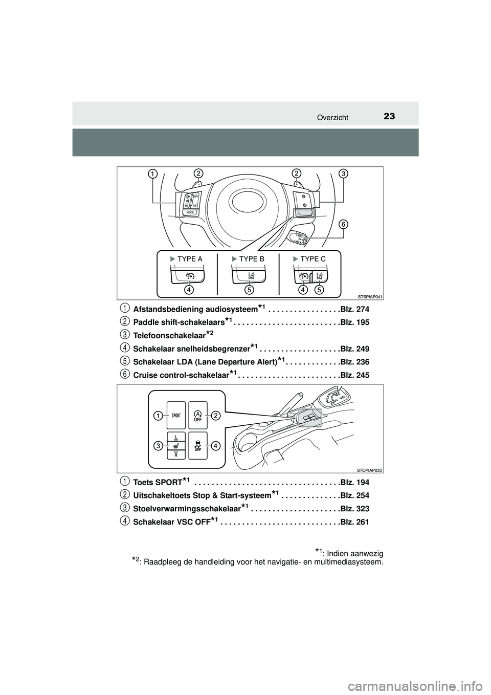 TOYOTA YARIS HATCHBACK 2015 Instructieboekje (in Dutch) 23Overzicht
YARIS_F_WE_52G04NLAfstandsbediening audiosysteem
*1 . . . . . . . . . . . . . . . . .Blz. 274
Paddle shift-schakelaars
*1. . . . . . . . . . . . . . . . . . . . . . . . .Blz. 195
Telefoons TOYOTA YARIS HATCHBACK 2015 Instructieboekje (in Dutch) 23Overzicht
YARIS_F_WE_52G04NLAfstandsbediening audiosysteem
*1 . . . . . . . . . . . . . . . . .Blz. 274
Paddle shift-schakelaars
*1. . . . . . . . . . . . . . . . . . . . . . . . .Blz. 195
Telefoons