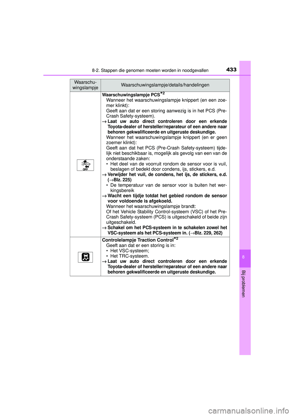 TOYOTA YARIS HATCHBACK 2015  Instructieboekje (in Dutch) 4338-2. Stappen die genomen moeten worden in noodgevallen
8
Bij problemen
YARIS_F_WE_52G04NL
Waarschuwingslampje PCS*2
Wanneer het waarschuwingslampje knippert (en een zoe-
mer klinkt):
Geeft aan dat 
