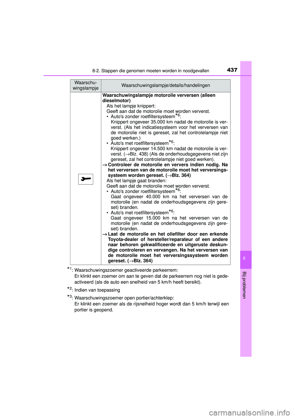 TOYOTA YARIS HATCHBACK 2015 Instructieboekje (in Dutch) 4378-2. Stappen die genomen moeten worden in noodgevallen
8
Bij problemen
YARIS_F_WE_52G04NL
*1: Waarschuwingszoemer geactiveerde parkeerrem: Er klinkt een zoemer om aan te geven dat de parkeerrem nog TOYOTA YARIS HATCHBACK 2015 Instructieboekje (in Dutch) 4378-2. Stappen die genomen moeten worden in noodgevallen
8
Bij problemen
YARIS_F_WE_52G04NL
*1: Waarschuwingszoemer geactiveerde parkeerrem: Er klinkt een zoemer om aan te geven dat de parkeerrem nog