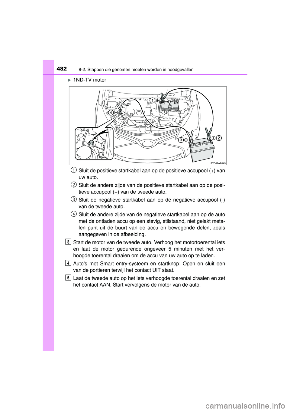 TOYOTA YARIS HATCHBACK 2015 Instructieboekje (in Dutch) 4828-2. Stappen die genomen moeten worden in noodgevallen
YARIS_F_WE_52G04NL
1ND-TV motorSluit de positieve startkabel aan op de positieve accupool (+) van
uw auto.
Sluit de andere zijde van de pos TOYOTA YARIS HATCHBACK 2015 Instructieboekje (in Dutch) 4828-2. Stappen die genomen moeten worden in noodgevallen
YARIS_F_WE_52G04NL
1ND-TV motorSluit de positieve startkabel aan op de positieve accupool (+) van
uw auto.
Sluit de andere zijde van de pos
