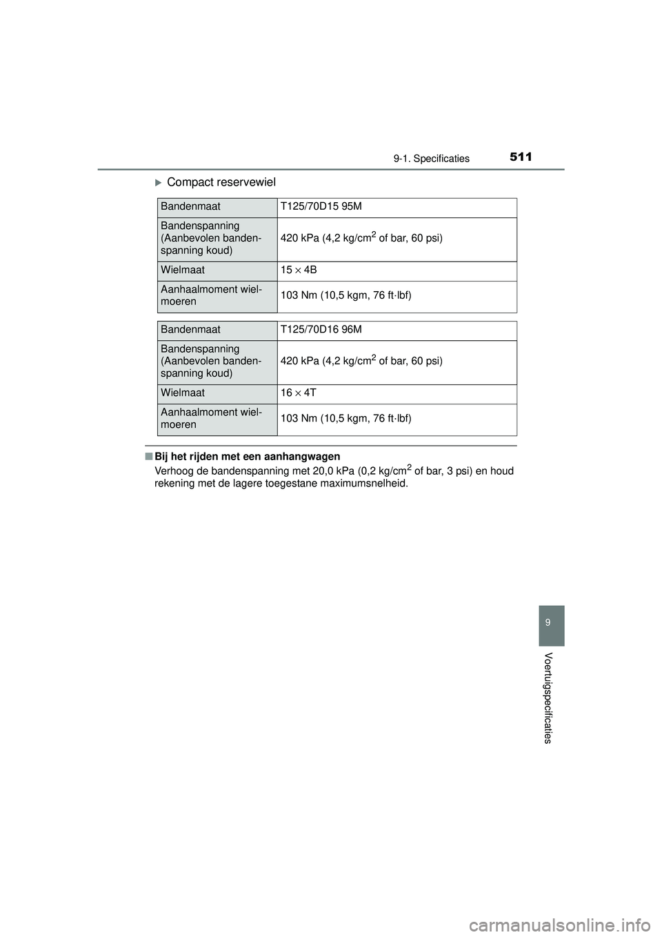 TOYOTA YARIS HATCHBACK 2015 Instructieboekje (in Dutch) 5119-1. Specificaties
9
Voertuigspecificaties
YARIS_F_WE_52G04NL
Compact reservewiel
■Bij het rijden met een aanhangwagen
Verhoog de bandenspanning met 20,0 kPa (0,2 kg/cm2 of bar, 3 psi) en houd TOYOTA YARIS HATCHBACK 2015 Instructieboekje (in Dutch) 5119-1. Specificaties
9
Voertuigspecificaties
YARIS_F_WE_52G04NL
Compact reservewiel
■Bij het rijden met een aanhangwagen
Verhoog de bandenspanning met 20,0 kPa (0,2 kg/cm2 of bar, 3 psi) en houd