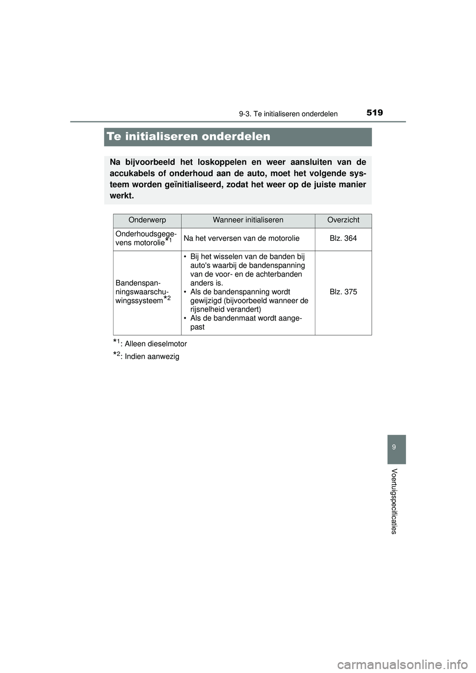 TOYOTA YARIS HATCHBACK 2015 Instructieboekje (in Dutch) 5199-3. Te initialiseren onderdelen
9
Voertuigspecificaties
YARIS_F_WE_52G04NL
Te initialiseren onderdelen
*1: Alleen dieselmotor
*2: Indien aanwezig
Na bijvoorbeeld het loskoppelen en weer aansluiten TOYOTA YARIS HATCHBACK 2015 Instructieboekje (in Dutch) 5199-3. Te initialiseren onderdelen
9
Voertuigspecificaties
YARIS_F_WE_52G04NL
Te initialiseren onderdelen
*1: Alleen dieselmotor
*2: Indien aanwezig
Na bijvoorbeeld het loskoppelen en weer aansluiten