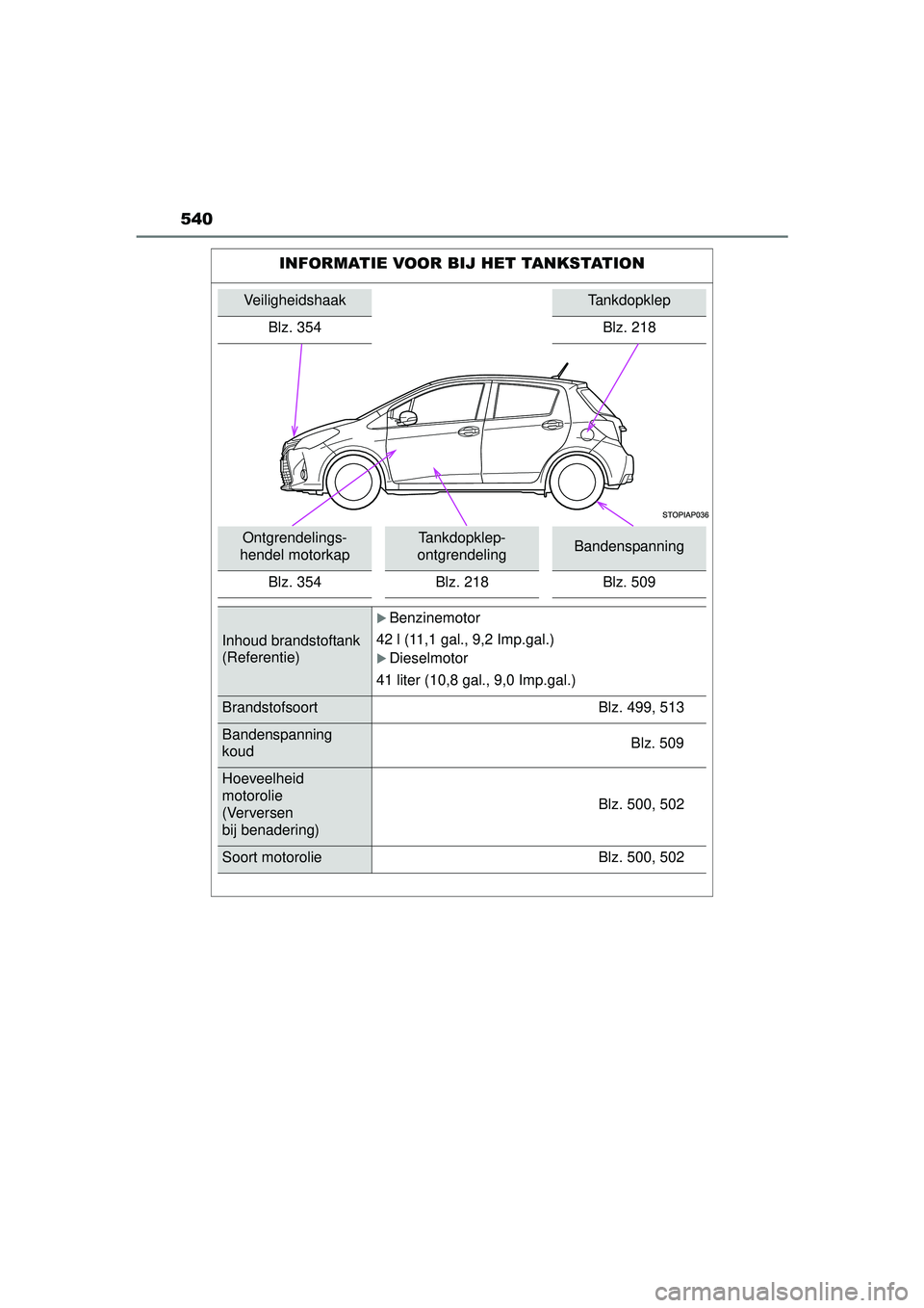 TOYOTA YARIS HATCHBACK 2015 Instructieboekje (in Dutch) 540
YARIS_F_WE_52G04NL
INFORMATIE VOOR BIJ HET TANKSTATION
VeiligheidshaakTankdopklep
Blz. 354 Blz. 218
Ontgrendelings-
hendel motorkapTankdopklep-
ontgrendelingBandenspanning
Blz. 354 Blz. 218 Blz. 5 TOYOTA YARIS HATCHBACK 2015 Instructieboekje (in Dutch) 540
YARIS_F_WE_52G04NL
INFORMATIE VOOR BIJ HET TANKSTATION
VeiligheidshaakTankdopklep
Blz. 354 Blz. 218
Ontgrendelings-
hendel motorkapTankdopklep-
ontgrendelingBandenspanning
Blz. 354 Blz. 218 Blz. 5