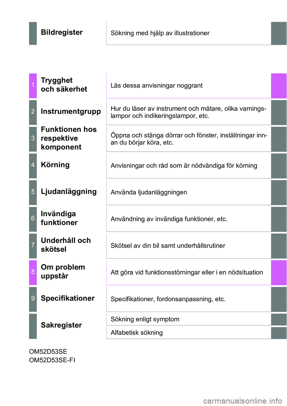 TOYOTA YARIS HATCHBACK 2015 Bruksanvisningar (in Swedish) OM52D53SE
OM52D53SE-FI
BildregisterSökning med hjälp av illustrationer
1Trygghet
och säkerhetLäs dessa anvisningar noggrant
2InstrumentgruppHur du läser av instrument och mätare, olika varnings TOYOTA YARIS HATCHBACK 2015 Bruksanvisningar (in Swedish) OM52D53SE
OM52D53SE-FI
BildregisterSökning med hjälp av illustrationer
1Trygghet
och säkerhetLäs dessa anvisningar noggrant
2InstrumentgruppHur du läser av instrument och mätare, olika varnings