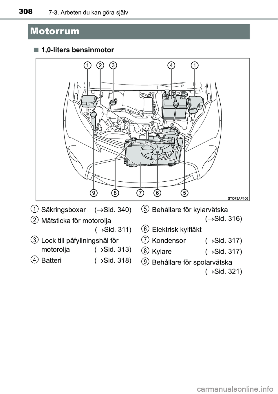 TOYOTA YARIS HATCHBACK 2014  Bruksanvisningar (in Swedish) 3087-3. Arbeten du kan göra själv
Motorrum
■1,0-liters bensinmotor
Säkringsboxar (→Sid. 340)
Mätsticka för motorolja 
(→Sid. 311)
Lock till påfyllningshål för 
motorolja (→Sid. 313)
Ba