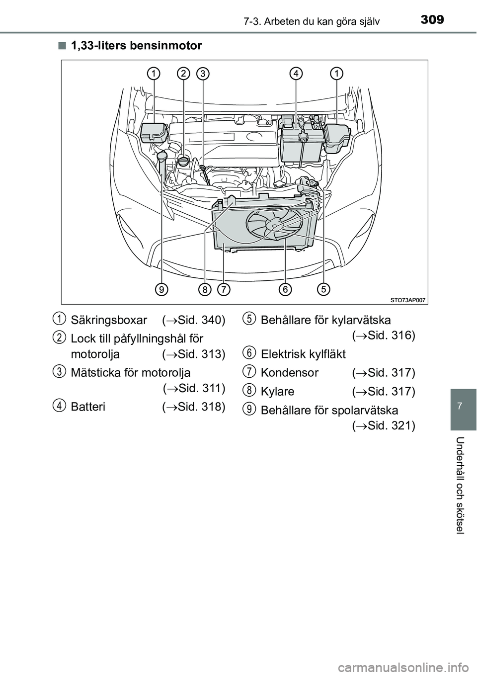 TOYOTA YARIS HATCHBACK 2014  Bruksanvisningar (in Swedish) 3097-3. Arbeten du kan göra själv
7
Underhåll och skötsel
■1,33-liters bensinmotor
Säkringsboxar (→Sid. 340)
Lock till påfyllningshål för 
motorolja (→Sid. 313)
Mätsticka för motorolja