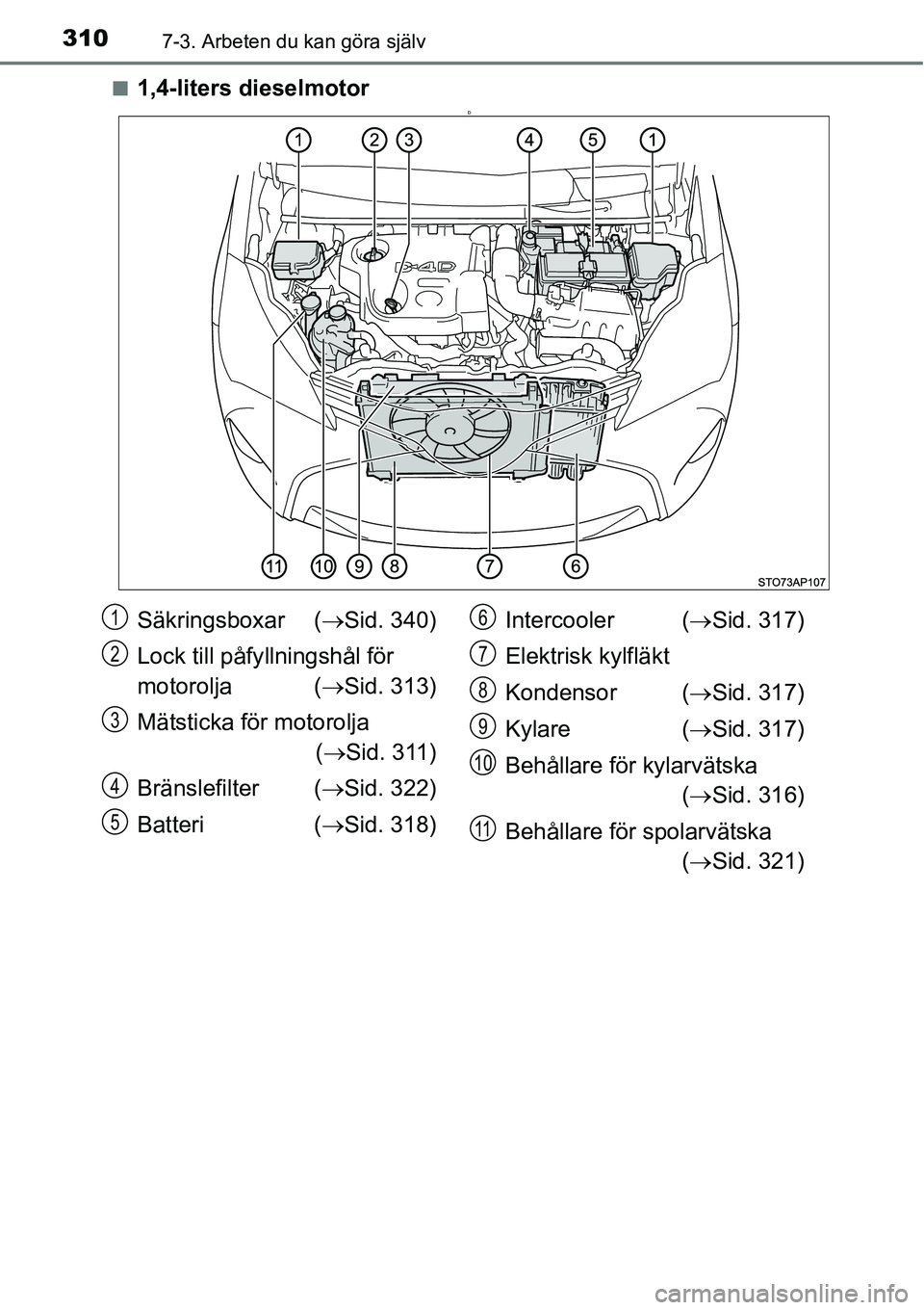 TOYOTA YARIS HATCHBACK 2014  Bruksanvisningar (in Swedish) 3107-3. Arbeten du kan göra själv
■1,4-liters dieselmotorD
Säkringsboxar (→Sid. 340)
Lock till påfyllningshål för 
motorolja (→Sid. 313)
Mätsticka för motorolja 
(→Sid. 311)
Bränslefi
