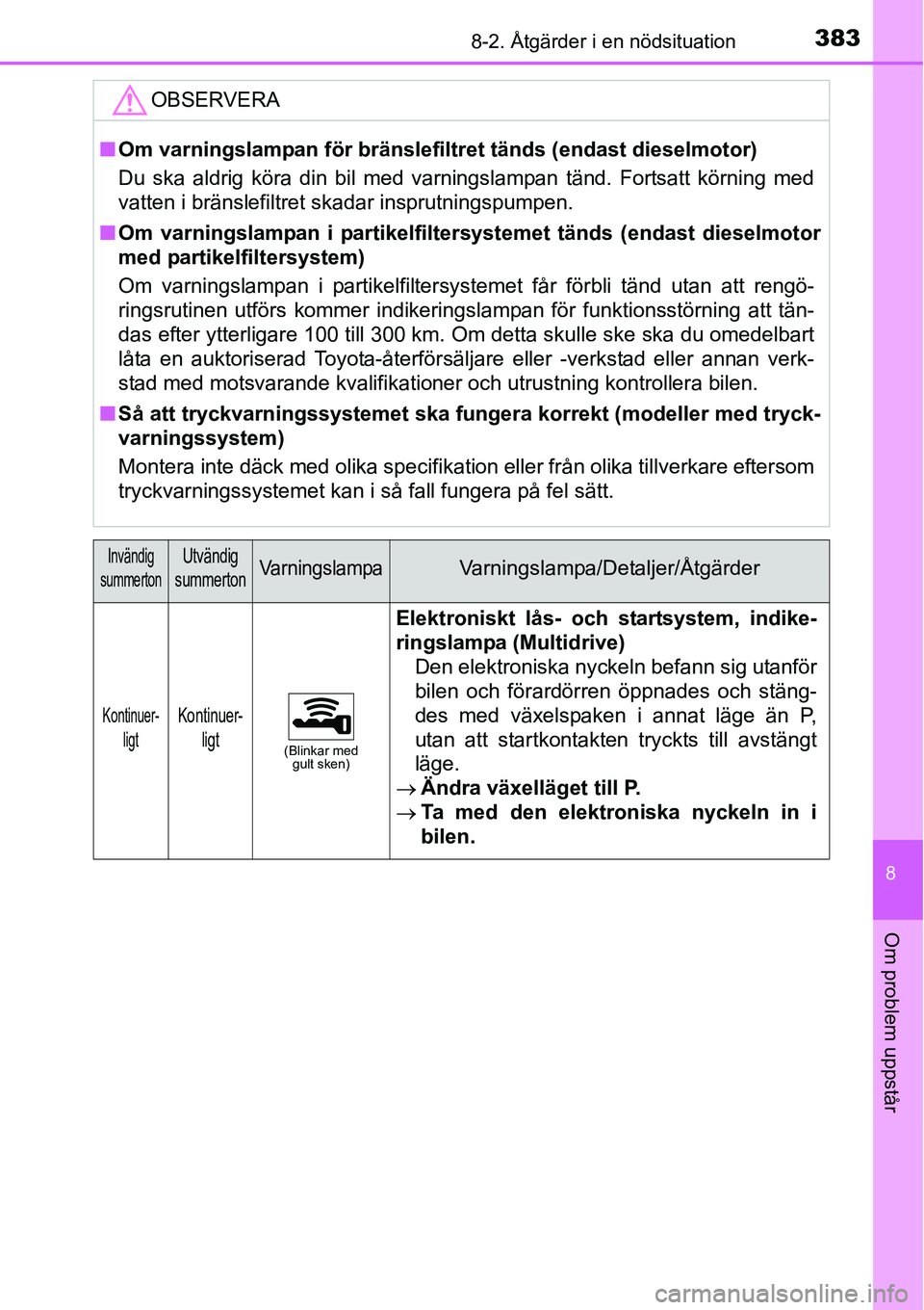 TOYOTA YARIS HATCHBACK 2014 Bruksanvisningar (in Swedish) 3838-2. Åtgärder i en nödsituation
8
Om problem uppstår
OBSERVERA
■Om varningslampan för bränslefiltret tänds (endast dieselmotor)
Du ska aldrig köra din bil med varningslampan tänd. Fortsa TOYOTA YARIS HATCHBACK 2014 Bruksanvisningar (in Swedish) 3838-2. Åtgärder i en nödsituation
8
Om problem uppstår
OBSERVERA
■Om varningslampan för bränslefiltret tänds (endast dieselmotor)
Du ska aldrig köra din bil med varningslampan tänd. Fortsa
