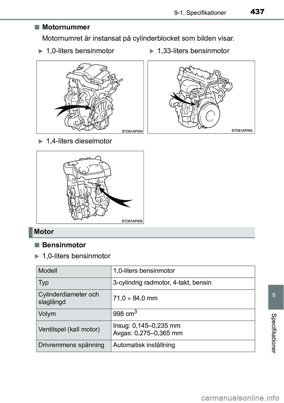 TOYOTA YARIS HATCHBACK 2014  Bruksanvisningar (in Swedish) 4379-1. Specifikationer
9
Specifikationer
■Motornummer
Motornumret är instansat på cylinderblocket som bilden visar.
■Bensinmotor
�X1,0-liters bensinmotor
�X1,0-liters bensinmotor�X1,33-liters b