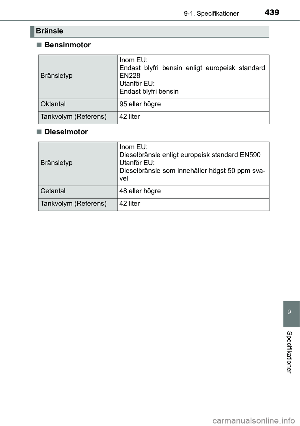 TOYOTA YARIS HATCHBACK 2014  Bruksanvisningar (in Swedish) 4399-1. Specifikationer
9
Specifikationer
■Bensinmotor
■Dieselmotor
Bränsle
Bränsletyp
Inom EU: 
Endast blyfri bensin enligt europeisk standard
EN228
Utanför EU: 
Endast blyfri bensin
Oktantal9