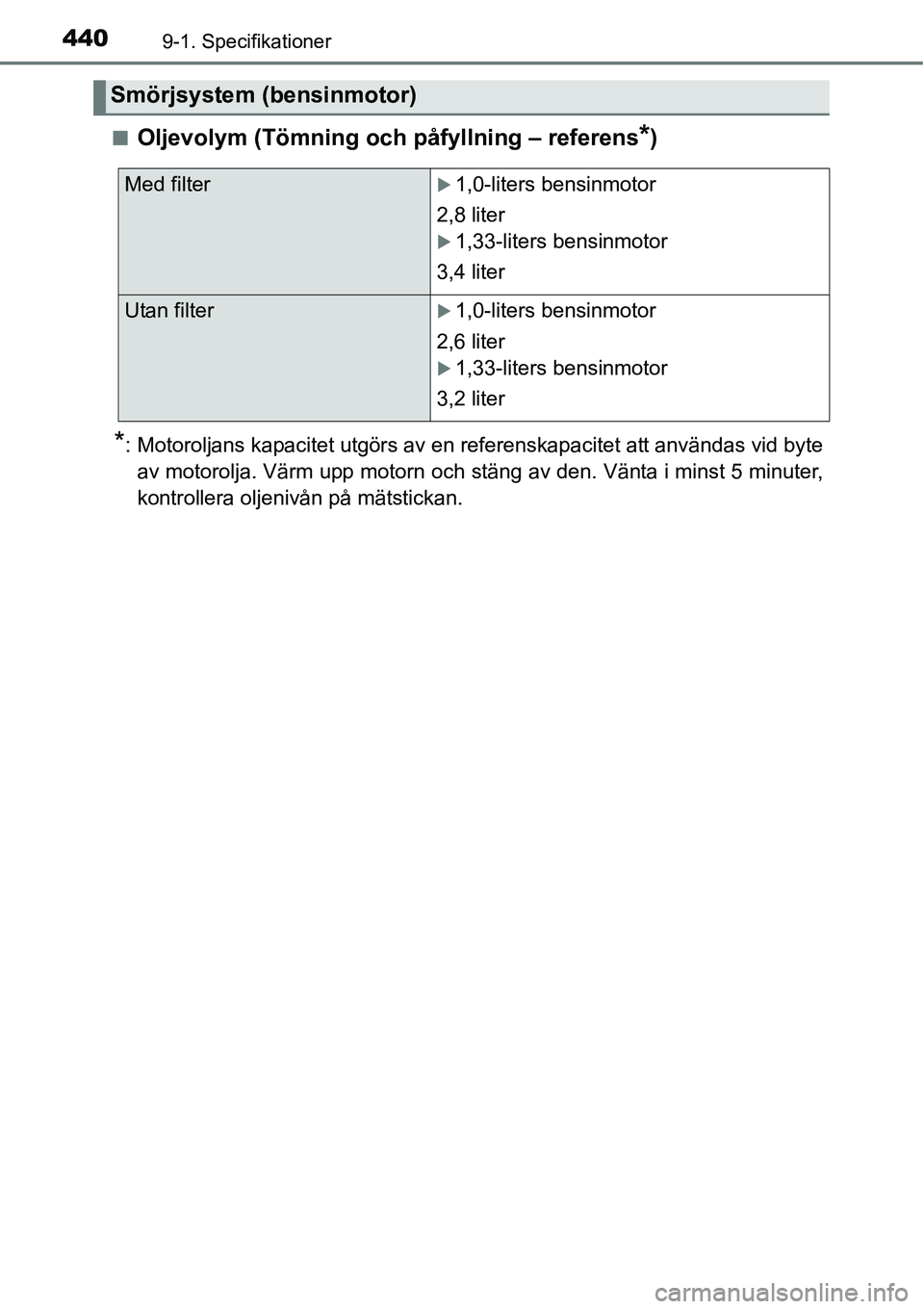 TOYOTA YARIS HATCHBACK 2014  Bruksanvisningar (in Swedish) 4409-1. Specifikationer
■Oljevolym (Tömning och påfyllning – referens*)
*: Motoroljans kapacitet utgörs av en referenskapacitet att användas vid byte
av motorolja. Värm upp motorn och stäng 