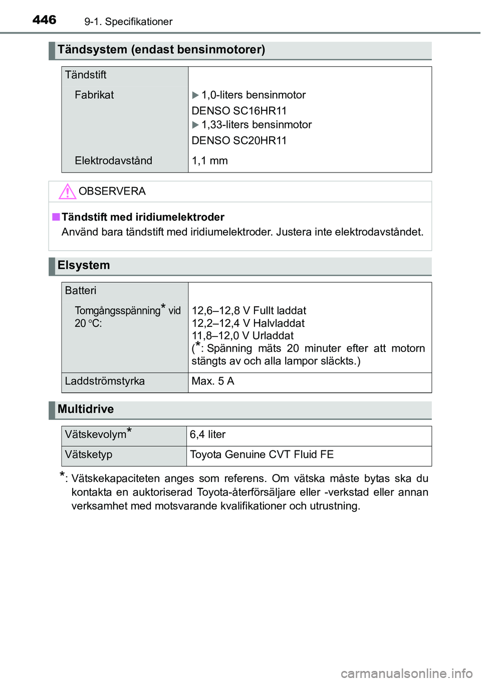 TOYOTA YARIS HATCHBACK 2014  Bruksanvisningar (in Swedish) 4469-1. Specifikationer
*: Vätskekapaciteten anges som referens. Om vätska måste bytas ska du
kontakta en auktoriserad Toyota-återförsäljare eller -verkstad eller annan
verksamhet med motsvarand