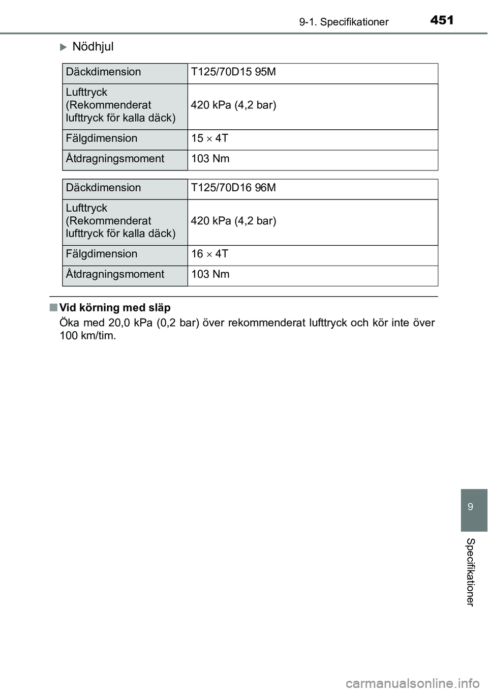 TOYOTA YARIS HATCHBACK 2014  Bruksanvisningar (in Swedish) 4519-1. Specifikationer
9
Specifikationer
�XNödhjul
■Vid körning med släp
Öka med 20,0 kPa (0,2 bar) över rekommenderat lufttryck och kör inte över
100 km/tim.
DäckdimensionT125/70D15 95M
Lu