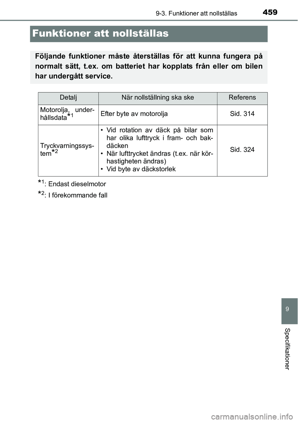 TOYOTA YARIS HATCHBACK 2014  Bruksanvisningar (in Swedish) 4599-3. Funktioner att nollställas
9
Specifikationer
Funktioner att nollställas
*1: Endast dieselmotor
*2: I förekommande fall
Följande funktioner måste återställas för att kunna fungera på
n