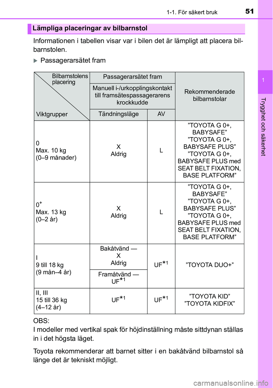 TOYOTA YARIS HATCHBACK 2014  Bruksanvisningar (in Swedish) 511-1. För säkert bruk
1
Trygghet och säkerhet
Informationen i tabellen visar var i bilen det är lämpligt att placera bil-
barnstolen.
�XPassagerarsätet fram
OBS:
I modeller med vertikal spak f