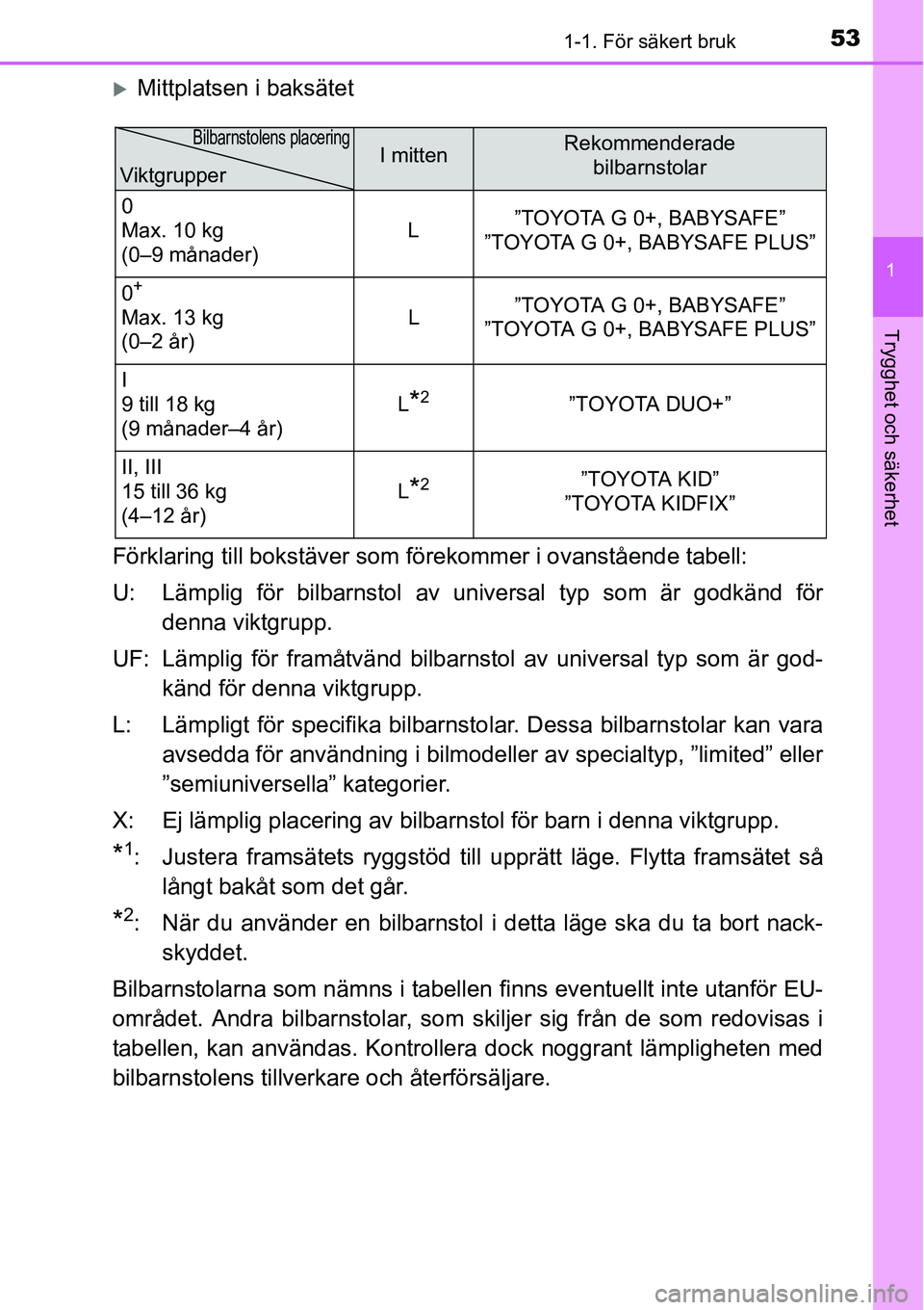 TOYOTA YARIS HATCHBACK 2014  Bruksanvisningar (in Swedish) 531-1. För säkert bruk
1
Trygghet och säkerhet
�XMittplatsen i baksätet
Förklaring till bokstäver som förekommer i ovanstående tabell:
U: Lämplig för bilbarnstol av universal typ som är god