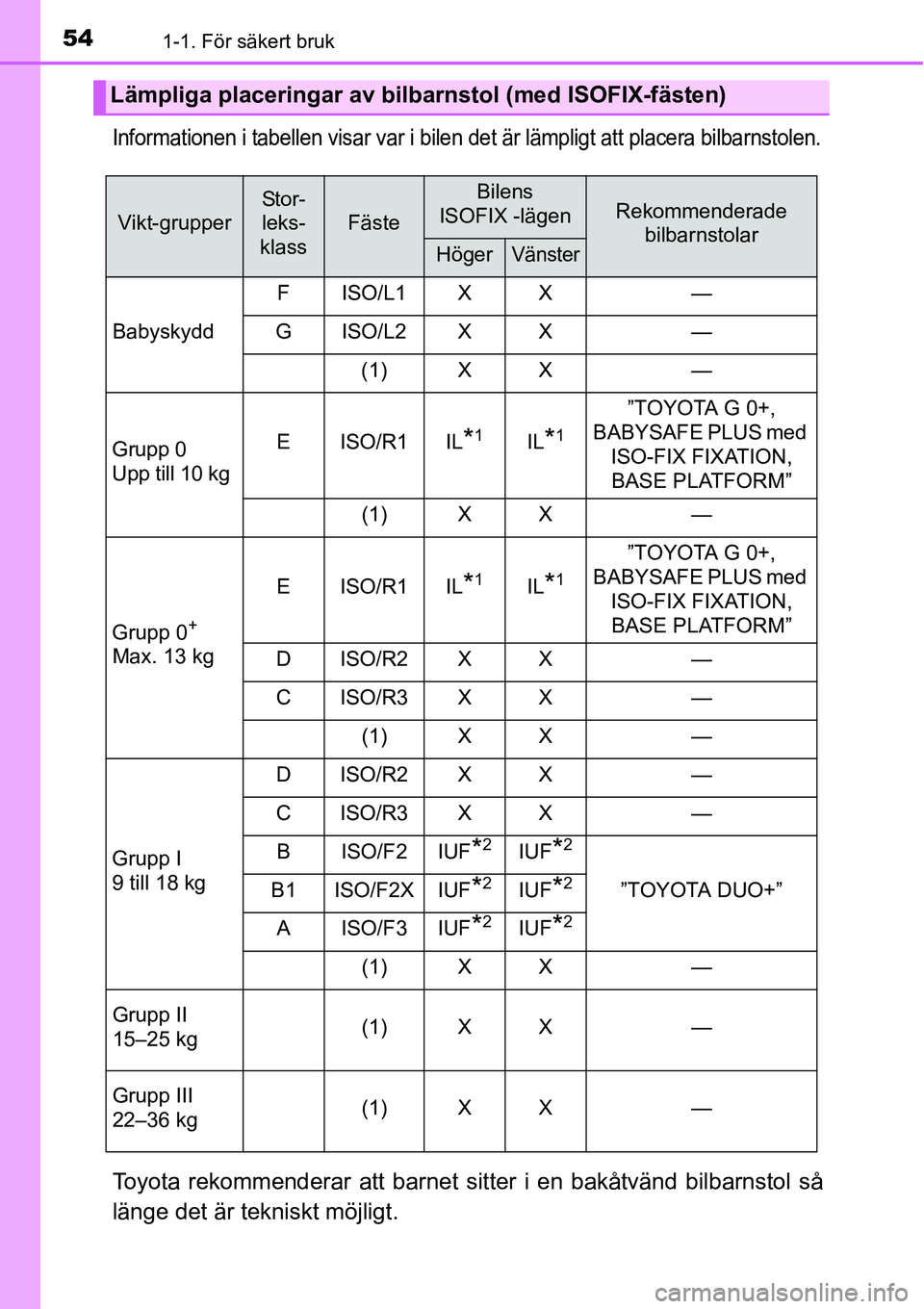 TOYOTA YARIS HATCHBACK 2014  Bruksanvisningar (in Swedish) 541-1. För säkert bruk
Informationen i tabellen visar var i bilen det är lämpligt att placera bilbarnstolen.
Toyota rekommenderar att barnet sitter i en bakåtvänd bilbarnstol så
länge det är 