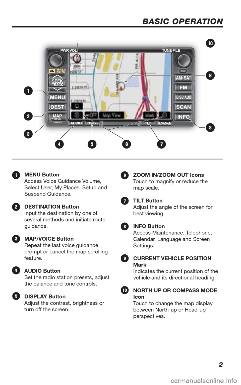 TOYOTA 4RUNNER 2009 N280 / 5.G Navigation Manual 2
BASIC OPERATION
MENU Button
Access Voice Guidance Volume, 
Select User, My Places, Setup and 
Suspend Guidance.
DESTINATION Button
Input the destination by one of 
several methods and initiate route