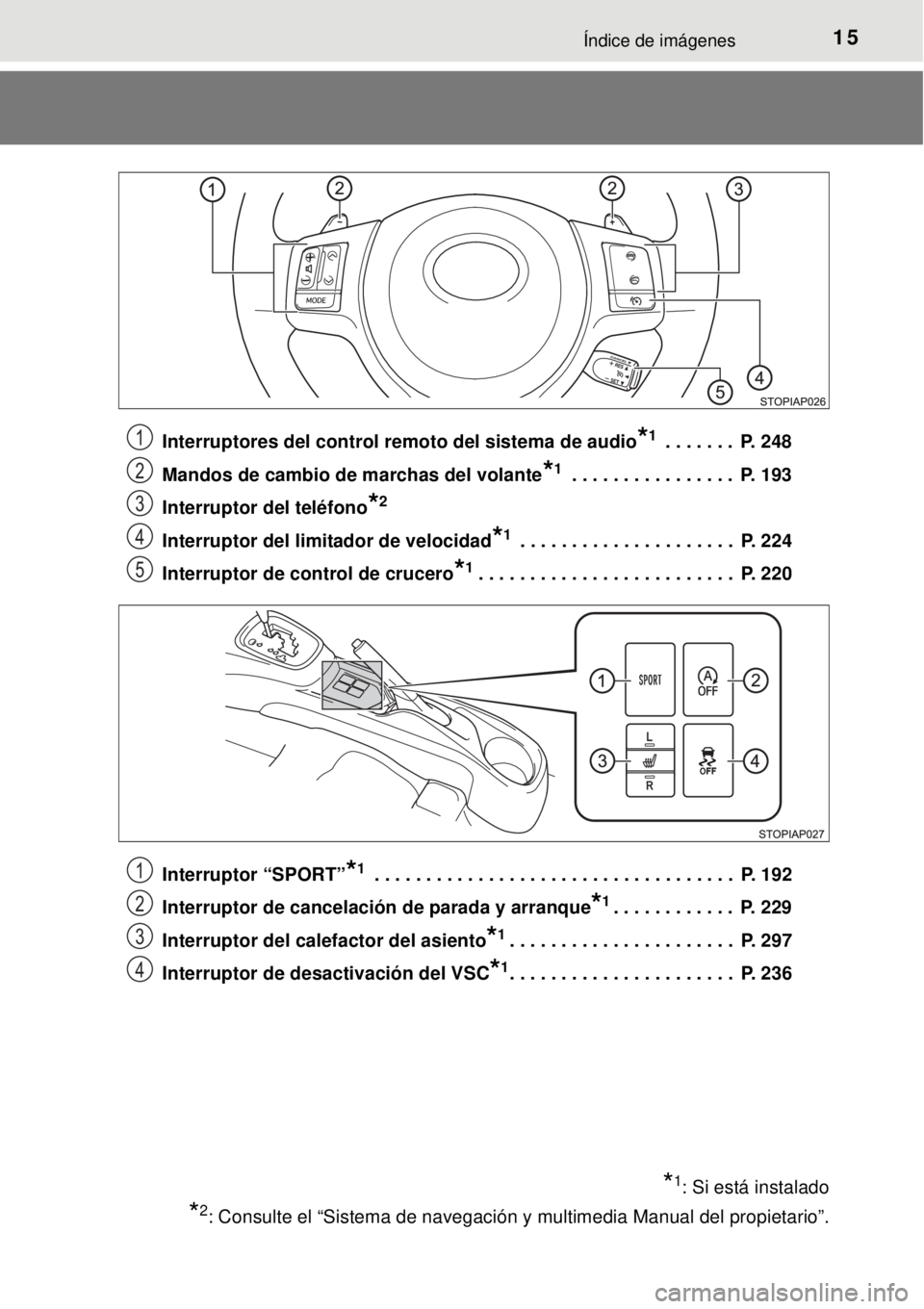 TOYOTA YARIS HATCHBACK 2014  Manual del propietario (in Spanish) 15Índice de imágenes
Interruptores del control remoto del sistema de audio*1 . . . . . . .  P. 248
Mandos de cambio de marchas del volante
*1 . . . . . . . . . . . . . . . .  P. 193
Interruptor del 