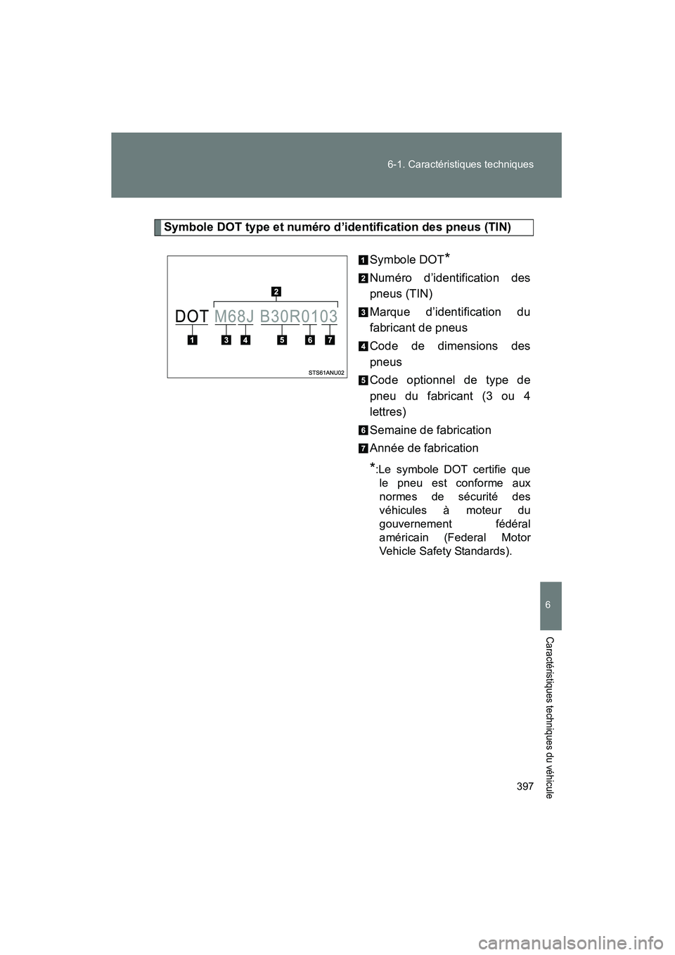 TOYOTA YARIS HATCHBACK 2014 Manuel du propriétaire (in French) 397
6-1. Caractéristiques techniques
YARIS_HB_D_52A16D
6
Caractéristiques techniques du véhicule
Symbole DOT type et numéro d’identification des pneus (TIN)
Symbole DOT
*
Numéro d’identificat TOYOTA YARIS HATCHBACK 2014 Manuel du propriétaire (in French) 397
6-1. Caractéristiques techniques
YARIS_HB_D_52A16D
6
Caractéristiques techniques du véhicule
Symbole DOT type et numéro d’identification des pneus (TIN)
Symbole DOT
*
Numéro d’identificat