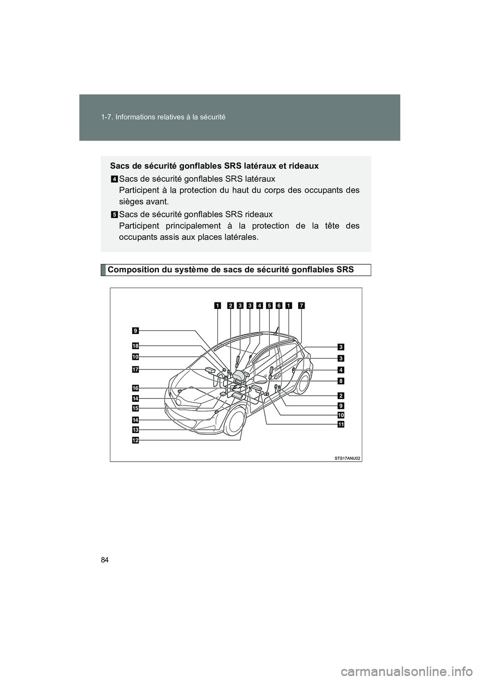 TOYOTA YARIS HATCHBACK 2014 Manuel du propriétaire (in French) 84 1-7. Informations relatives à la sécurité
YARIS_HB_D_52A16D
Composition du système de sacs de sécurité gonflables SRS
Sacs de sécurité gonflables SRS latéraux et rideauxSacs de sécurité TOYOTA YARIS HATCHBACK 2014 Manuel du propriétaire (in French) 84 1-7. Informations relatives à la sécurité
YARIS_HB_D_52A16D
Composition du système de sacs de sécurité gonflables SRS
Sacs de sécurité gonflables SRS latéraux et rideauxSacs de sécurité