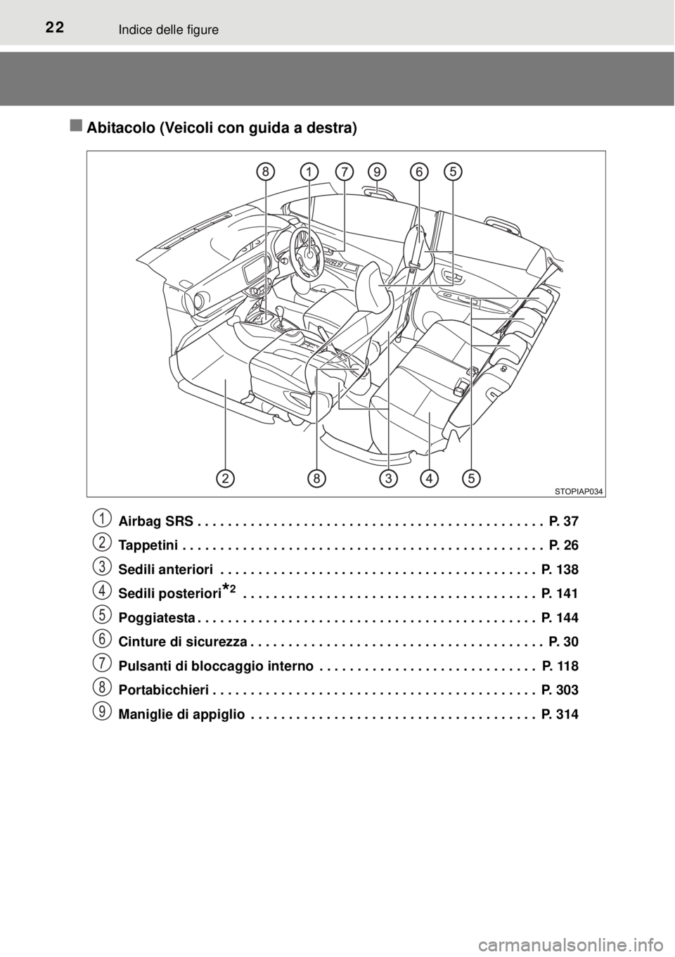 TOYOTA YARIS HATCHBACK 2014 Manuale duso (in Italian) 22Indice delle figure
Abitacolo (Veicoli con guida a destra)
Airbag SRS . . . . . . . . . . . . . . . . . . . . . . . . . . . . . . . . . . . . . . . . . . . . . . P. 37
Tappetini . . . . . . . . TOYOTA YARIS HATCHBACK 2014 Manuale duso (in Italian) 22Indice delle figure
Abitacolo (Veicoli con guida a destra)
Airbag SRS . . . . . . . . . . . . . . . . . . . . . . . . . . . . . . . . . . . . . . . . . . . . . . P. 37
Tappetini . . . . . . . .