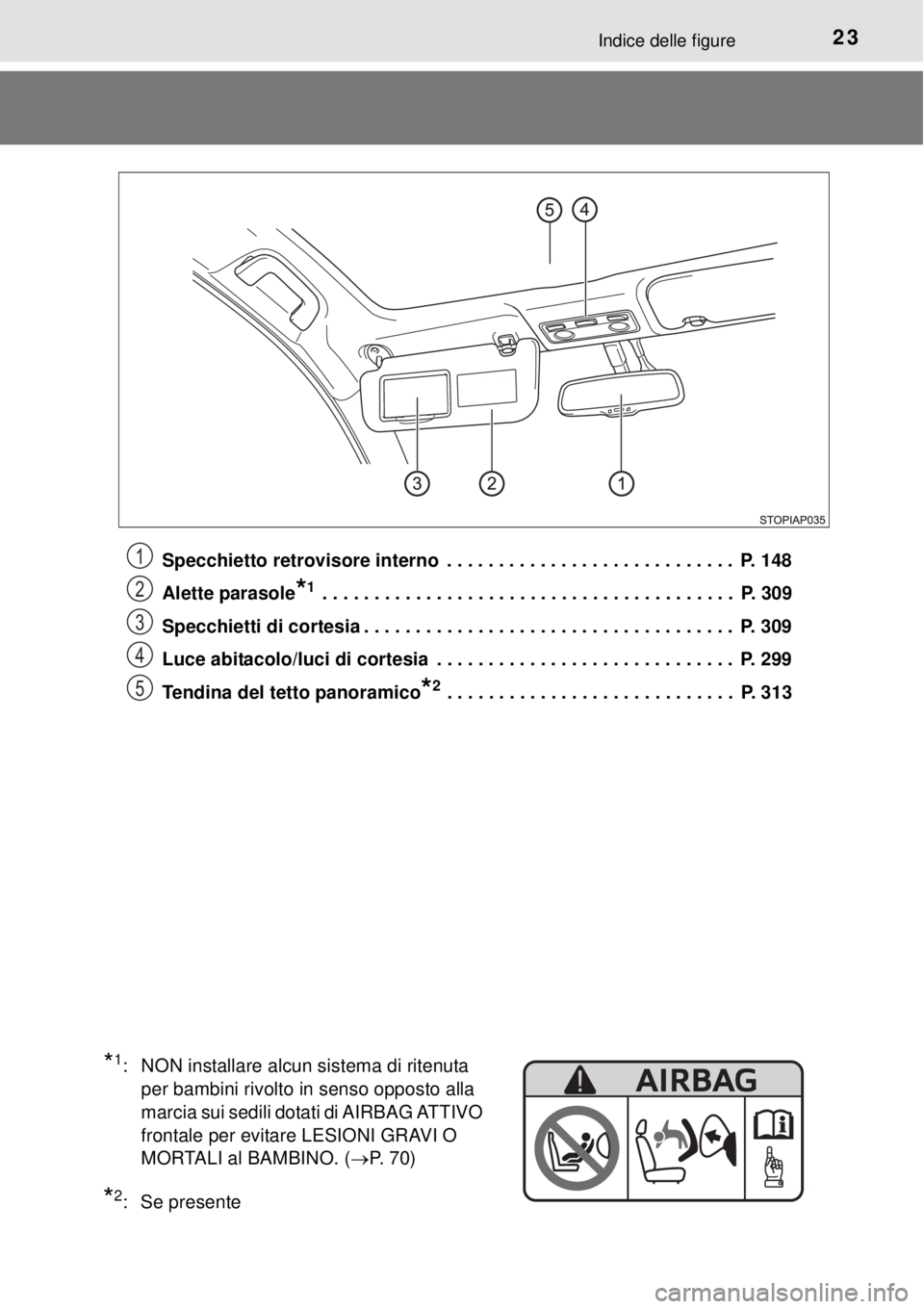 TOYOTA YARIS HATCHBACK 2014 Manuale duso (in Italian) 23Indice delle figure
Specchietto retrovisore interno . . . . . . . . . . . . . . . . . . . . . . . . . . . . P. 148
Alette parasole
*1 . . . . . . . . . . . . . . . . . . . . . . . . . . . . . . . TOYOTA YARIS HATCHBACK 2014 Manuale duso (in Italian) 23Indice delle figure
Specchietto retrovisore interno . . . . . . . . . . . . . . . . . . . . . . . . . . . . P. 148
Alette parasole
*1 . . . . . . . . . . . . . . . . . . . . . . . . . . . . . . .