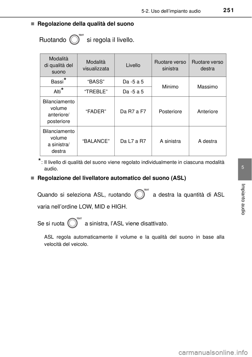 TOYOTA YARIS HATCHBACK 2014  Manuale duso (in Italian) 2515-2. Uso dell’impianto audio
5
Impianto audio
Regolazione della qualità del suono
Ruotando   si regola il livello.
*: Il livello di qualità del suono viene regolato individualmente in ciascu