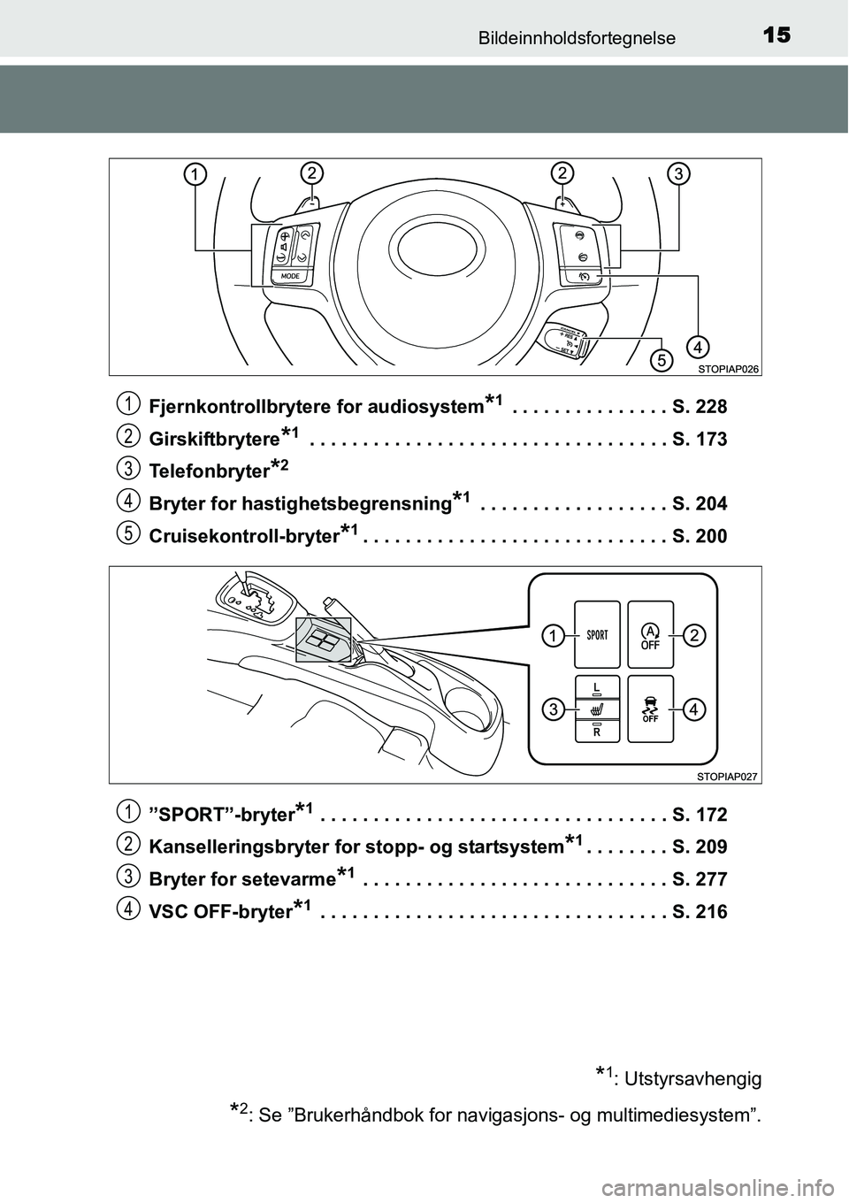 TOYOTA YARIS HATCHBACK 2014  Instruksjoner for bruk (in Norwegian) 15Bildeinnholdsfortegnelse
Fjernkontrollbrytere for audiosystem*1 . . . . . . . . . . . . . . . S. 228
Girskiftbrytere
*1 . . . . . . . . . . . . . . . . . . . . . . . . . . . . . . . . . . S. 173
Tel