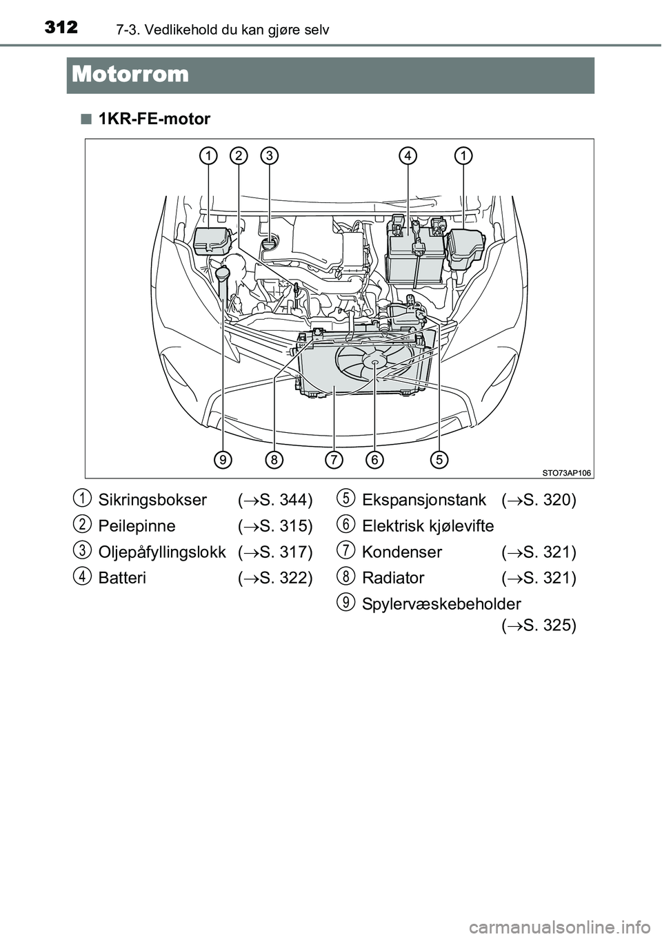 TOYOTA YARIS HATCHBACK 2014  Instruksjoner for bruk (in Norwegian) 3127-3. Vedlikehold du kan gjøre selv
Motorrom
■1KR-FE-motor
Sikringsbokser (→S. 344)
Peilepinne (→S. 315)
Oljepåfyllingslokk (→S. 317)
Batteri (→S. 322)Ekspansjonstank (→S. 320)
Elektri