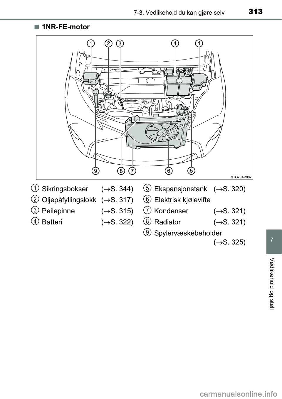 TOYOTA YARIS HATCHBACK 2014  Instruksjoner for bruk (in Norwegian) 3137-3. Vedlikehold du kan gjøre selv
7
Vedlikehold og stell
■1NR-FE-motor
Sikringsbokser (→S. 344)
Oljepåfyllingslokk (→S. 317)
Peilepinne (→S. 315)
Batteri (→S. 322)Ekspansjonstank (→S