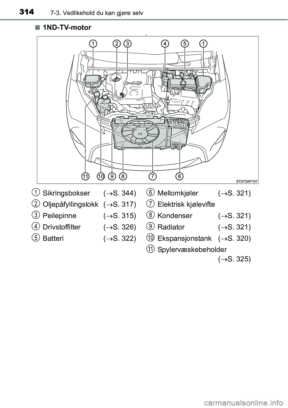 TOYOTA YARIS HATCHBACK 2014  Instruksjoner for bruk (in Norwegian) 3147-3. Vedlikehold du kan gjøre selv
■1ND-TV-motorD
Sikringsbokser (→S. 344)
Oljepåfyllingslokk (→S. 317)
Peilepinne (→S. 315)
Drivstoffilter (→S. 326)
Batteri (→S. 322)Mellomkjøler (