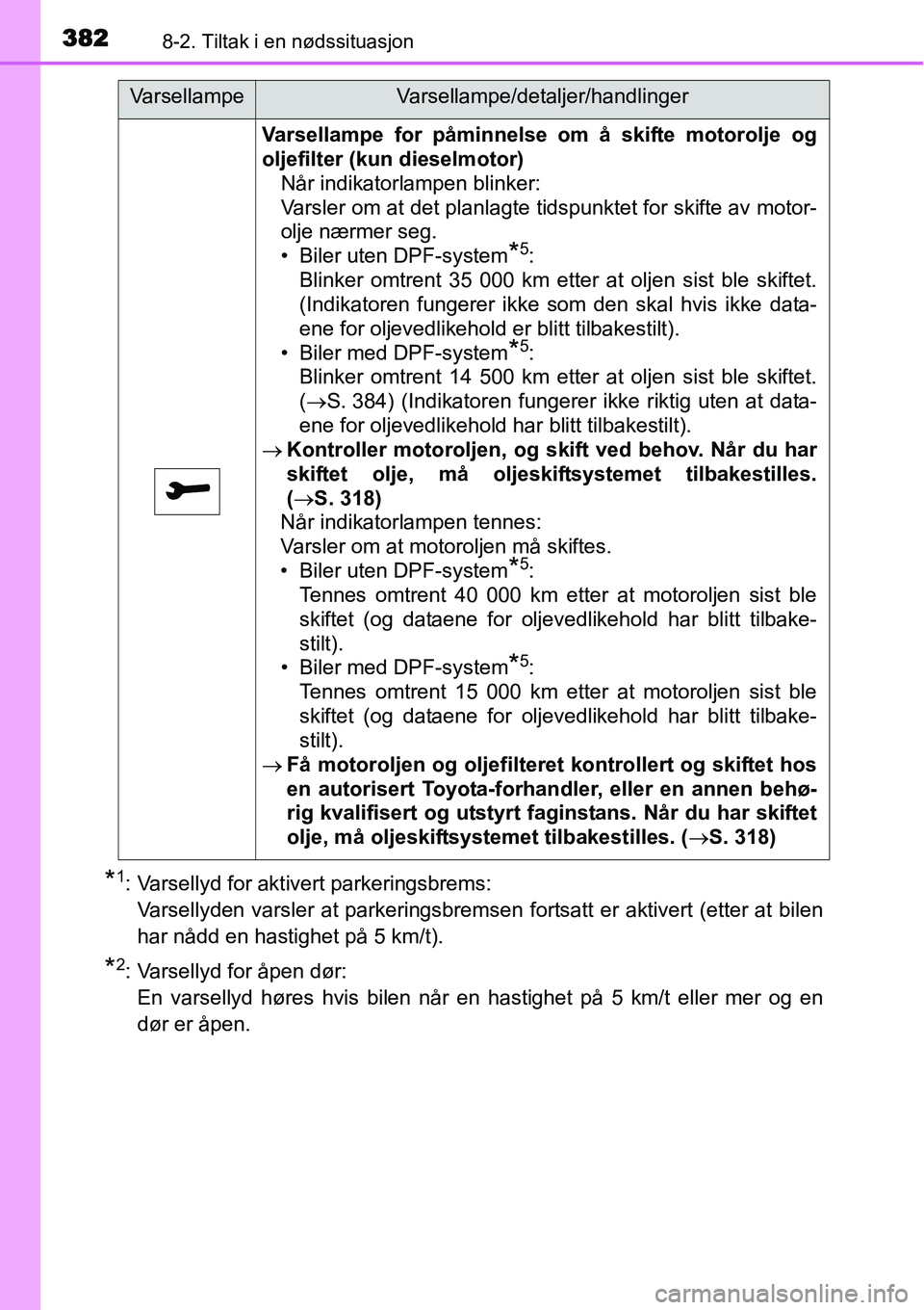 TOYOTA YARIS HATCHBACK 2014 Instruksjoner for bruk (in Norwegian) 3828-2. Tiltak i en nødssituasjon
*1: Varsellyd for aktivert parkeringsbrems:
Varsellyden varsler at parkeringsbremsen fortsatt er aktivert (etter at bilen
har nådd en hastighet på 5 km/t).
*2: Va TOYOTA YARIS HATCHBACK 2014 Instruksjoner for bruk (in Norwegian) 3828-2. Tiltak i en nødssituasjon
*1: Varsellyd for aktivert parkeringsbrems:
Varsellyden varsler at parkeringsbremsen fortsatt er aktivert (etter at bilen
har nådd en hastighet på 5 km/t).
*2: Va