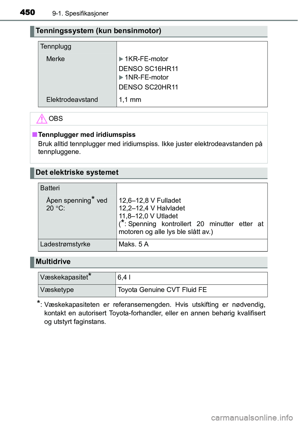 TOYOTA YARIS HATCHBACK 2014  Instruksjoner for bruk (in Norwegian) 4509-1. Spesifikasjoner
*: Væskekapasiteten er referansemengden. Hvis utskifting er nødvendig,
kontakt en autorisert Toyota-forhandler, eller en annen behørig kvalifisert
og utstyrt faginstans.
Ten