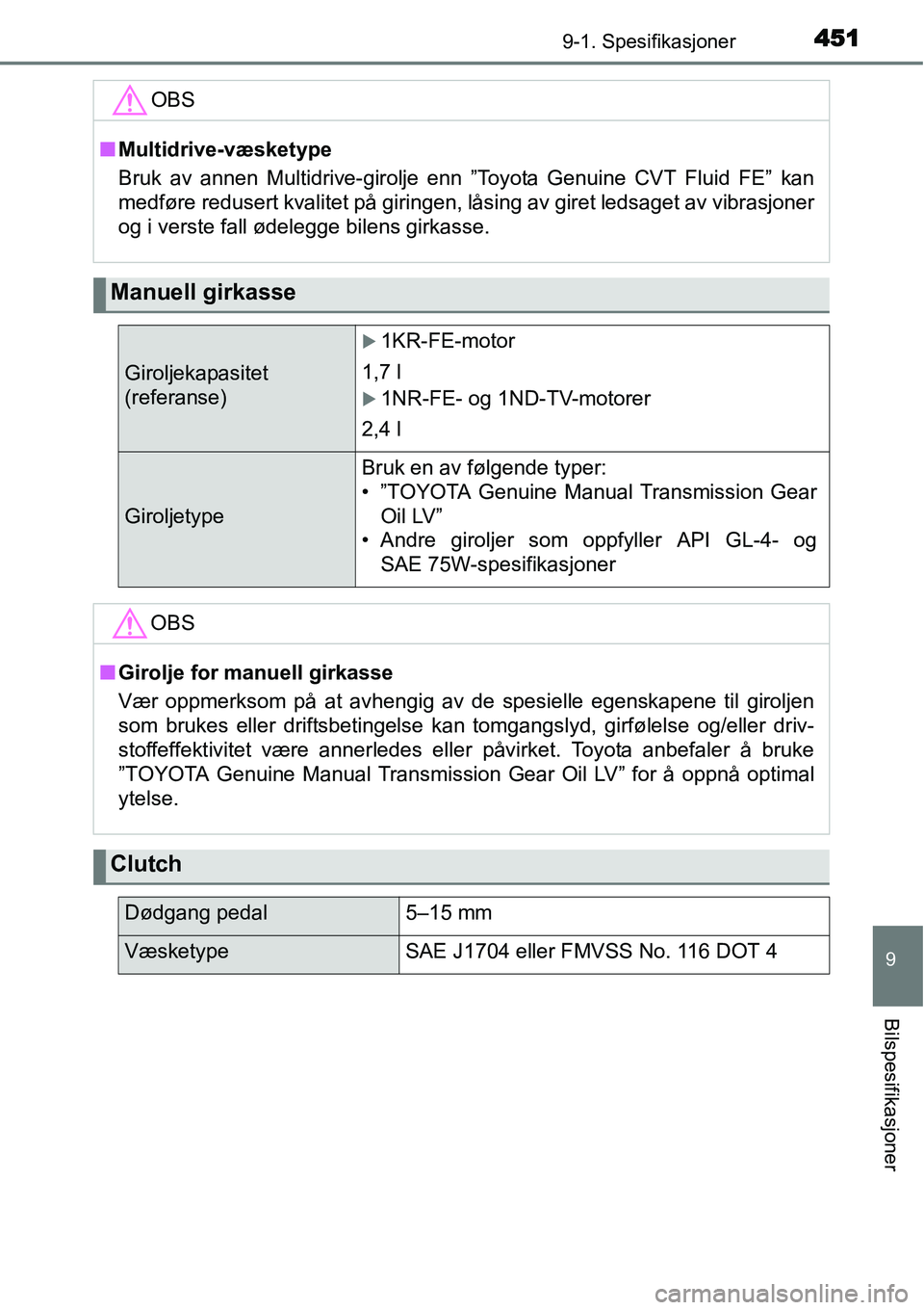 TOYOTA YARIS HATCHBACK 2014 Instruksjoner for bruk (in Norwegian) 4519-1. Spesifikasjoner
9
Bilspesifikasjoner
OBS
■Multidrive-væsketype
Bruk av annen Multidrive-girolje enn ”Toyota Genuine CVT Fluid FE” kan
medføre redusert kvalitet på giringen, låsing av TOYOTA YARIS HATCHBACK 2014 Instruksjoner for bruk (in Norwegian) 4519-1. Spesifikasjoner
9
Bilspesifikasjoner
OBS
■Multidrive-væsketype
Bruk av annen Multidrive-girolje enn ”Toyota Genuine CVT Fluid FE” kan
medføre redusert kvalitet på giringen, låsing av