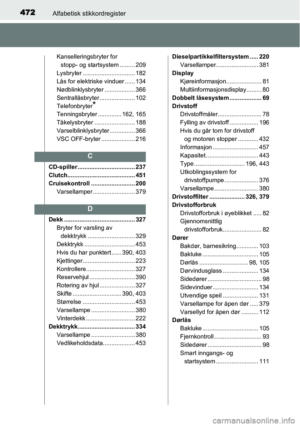 TOYOTA YARIS HATCHBACK 2014 Instruksjoner for bruk (in Norwegian) 472Alfabetisk stikkordregister
Kanselleringsbryter for
stopp- og startsystem ......... 209
Lysbryter ............................... 182
Lås for elektriske vinduer ...... 134
Nødblinklysbryter .... TOYOTA YARIS HATCHBACK 2014 Instruksjoner for bruk (in Norwegian) 472Alfabetisk stikkordregister
Kanselleringsbryter for
stopp- og startsystem ......... 209
Lysbryter ............................... 182
Lås for elektriske vinduer ...... 134
Nødblinklysbryter ....