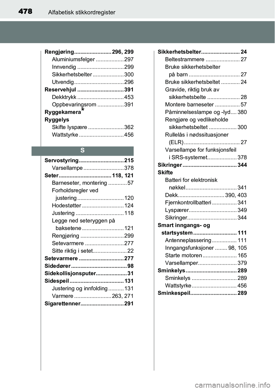 TOYOTA YARIS HATCHBACK 2014 Instruksjoner for bruk (in Norwegian) 478Alfabetisk stikkordregister
Rengjøring ........................ 296, 299
Aluminiumsfelger .................. 297
Innvendig .............................. 299
Sikkerhetsbelter .................... TOYOTA YARIS HATCHBACK 2014 Instruksjoner for bruk (in Norwegian) 478Alfabetisk stikkordregister
Rengjøring ........................ 296, 299
Aluminiumsfelger .................. 297
Innvendig .............................. 299
Sikkerhetsbelter ....................