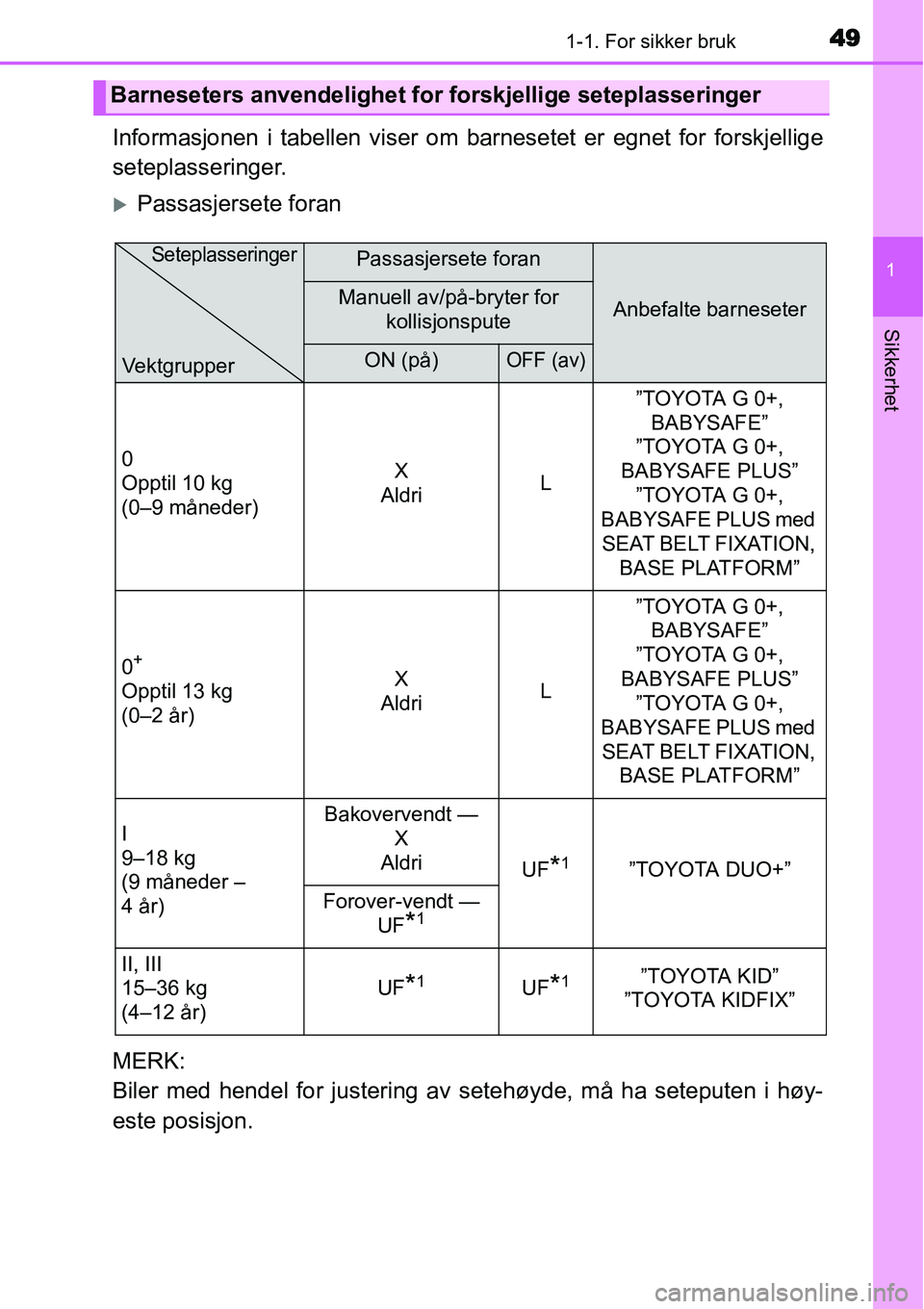TOYOTA YARIS HATCHBACK 2014  Instruksjoner for bruk (in Norwegian) 491-1. For sikker bruk
1
Sikkerhet
Informasjonen i tabellen viser om barnesetet er egnet for forskjellige
seteplasseringer.
�XPassasjersete foran
MERK:
Biler med hendel for justering av setehøyde, m