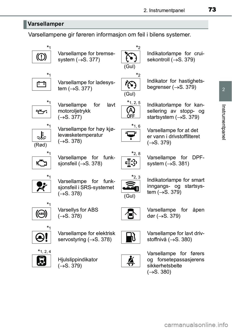 TOYOTA YARIS HATCHBACK 2014  Instruksjoner for bruk (in Norwegian) 732. Instrumentpanel
2
Instrumentpanel
Varsellampene gir føreren informasjon om feil i bilens systemer.
Varsellamper
*1
Varsellampe for bremse-
system (→S. 377)
*2
(Gul)
Indikatorlampe for crui-
se