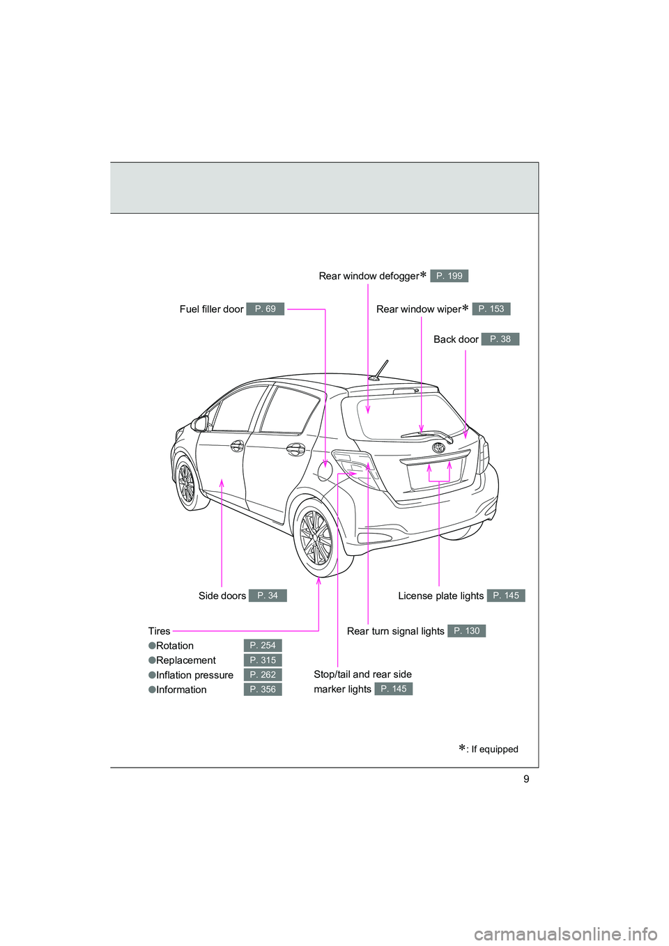 TOYOTA YARIS HATCHBACK 2013 User Guide YARIS_HB_U_52D44U
9
Tires
●Rotation
● Replacement
● Inflation pressure
● Information
P. 254
P. 315
P. 262
P. 356
∗: If equipped
Back door P. 38
Side doors P. 34
Fuel filler door P. 69
Rear w